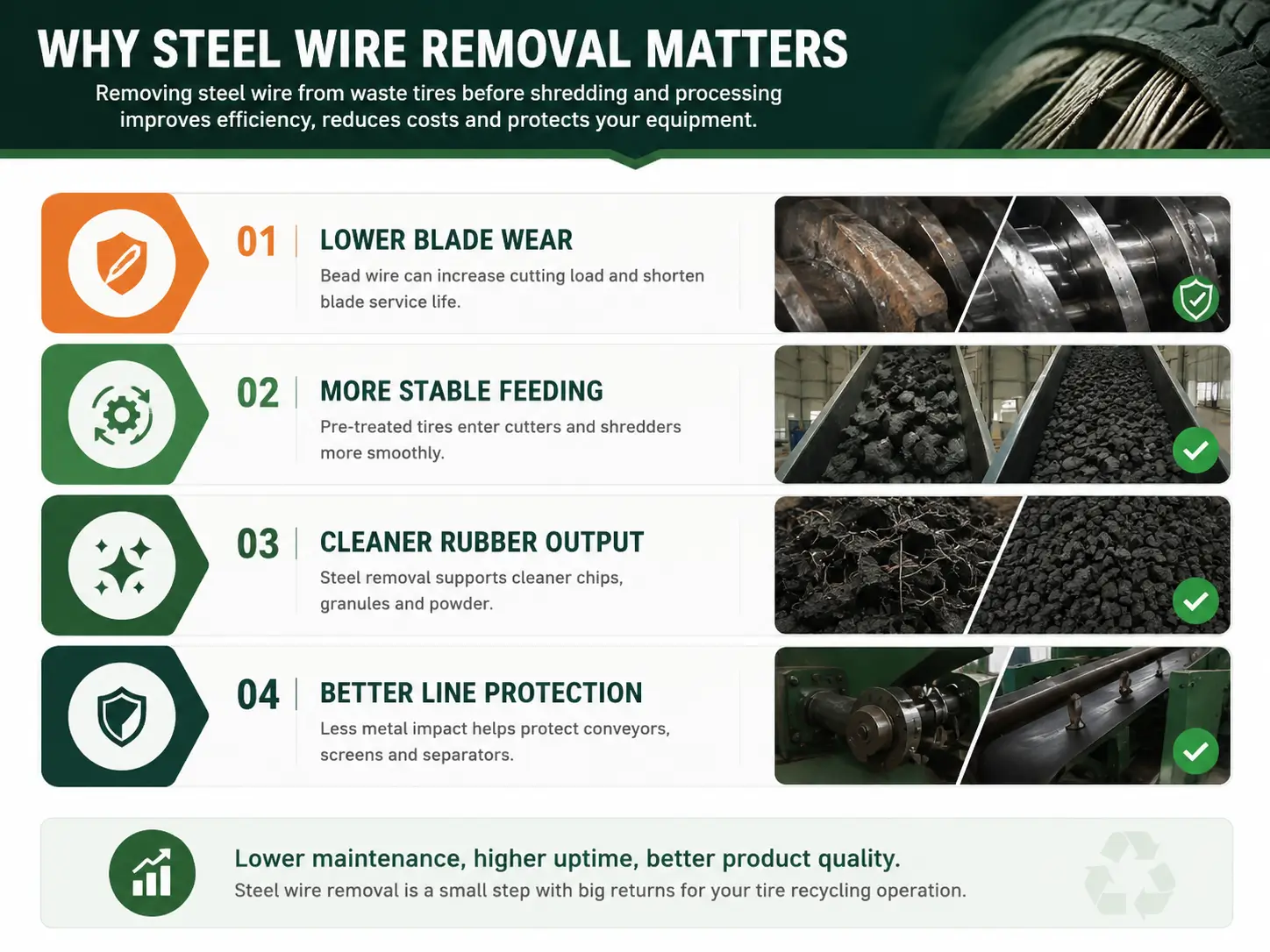 Why steel wire removal matters before tire shredding