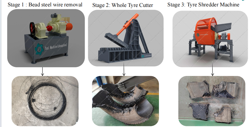 Yuxi Tire Derived Fuel (TDF) Process Flow
