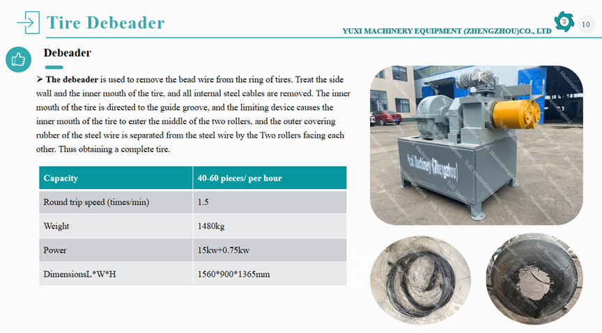Yuxi Tire Derived Fuel (TDF) Detail