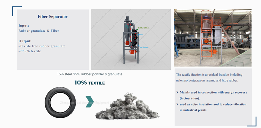 tire-rubber-powder-plant-6