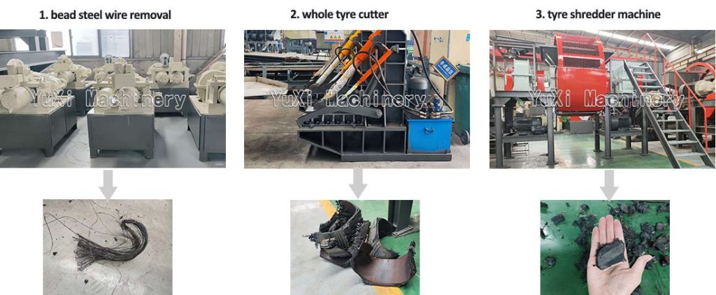 Tire TDF Plant Process Flow