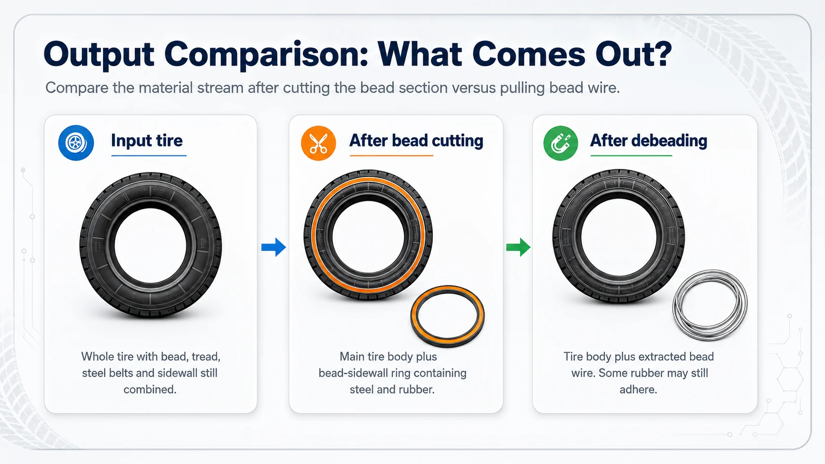 Tire Bead Cutter vs Tire Debeader 2 Output comparison of tire bead cutter and tire debeader