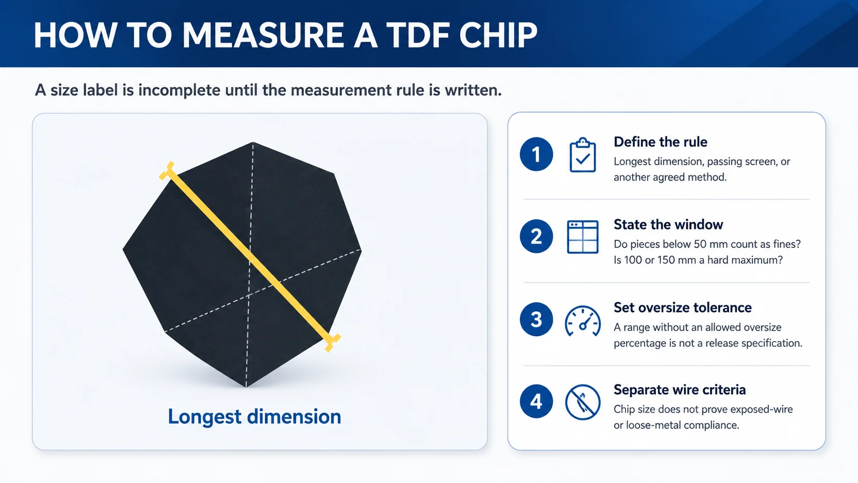 Diagram showing how to define and measure the longest dimension of a TDF chip
