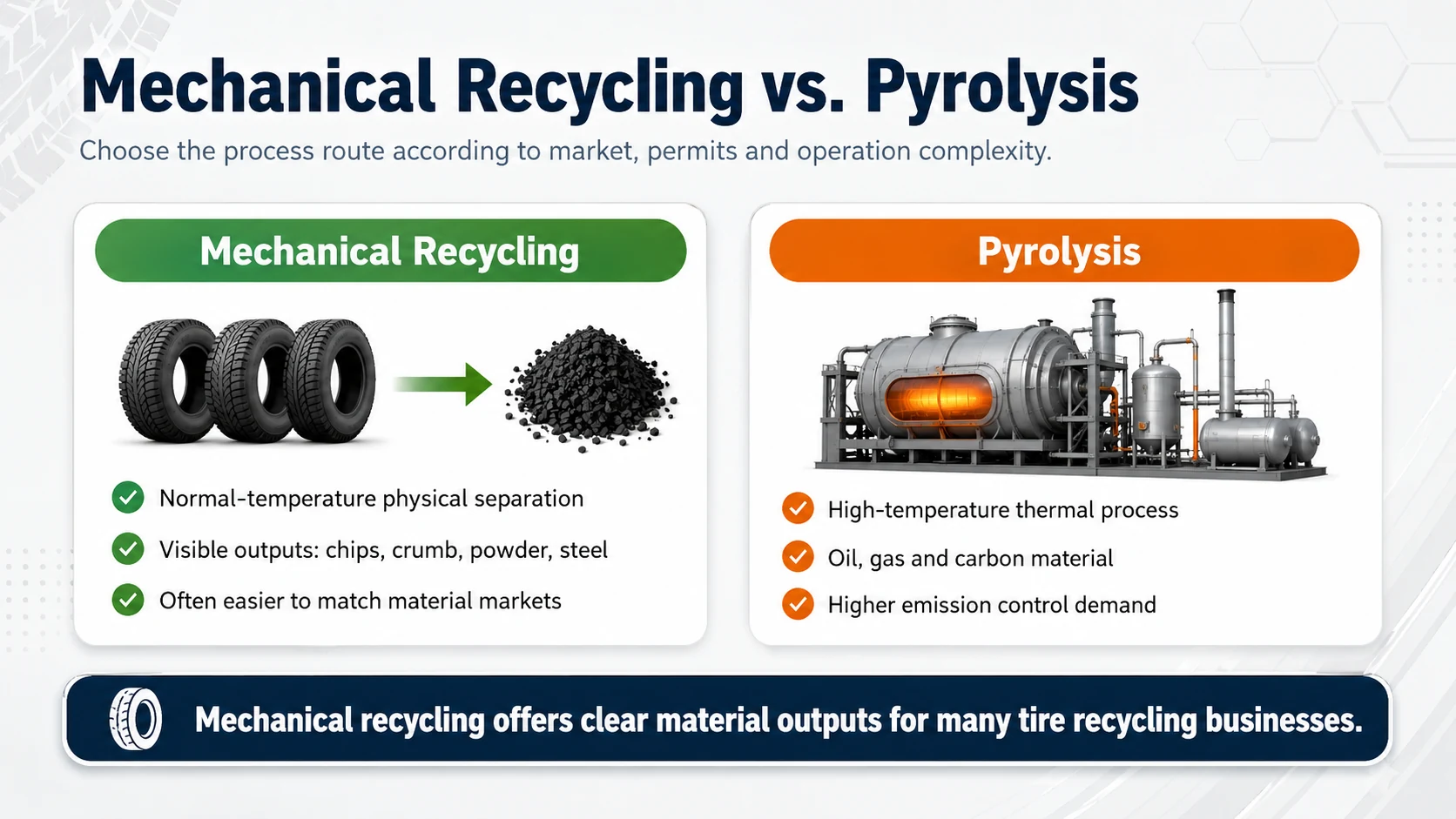 From Black Pollution to Black Gold: Tire Recycling 5 Comparison of mechanical tire recycling and tire pyrolysis for waste tire processing projects