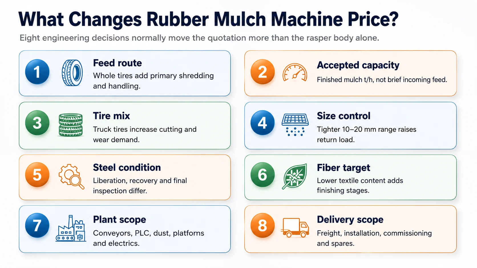 Eight cost drivers for a rubber mulch machine quotation