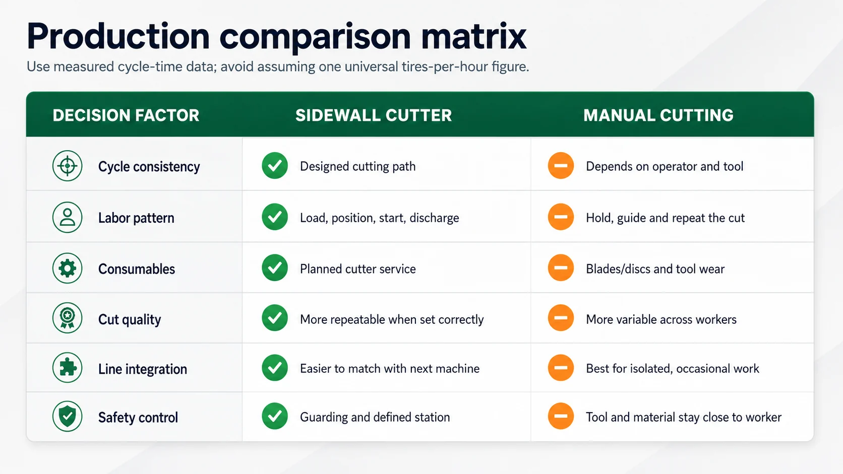 Tire Sidewall Cutter vs Manual Tire Cutting 2 Comparison matrix for tire sidewall cutter and manual tire cutting