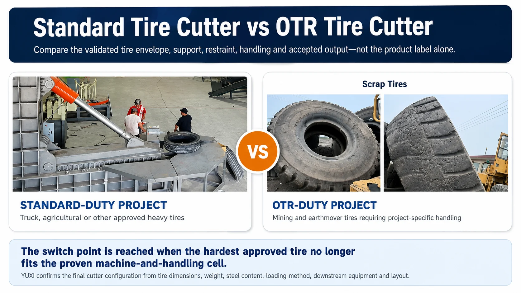 Standard Tire Cutter vs OTR Tire Cutter