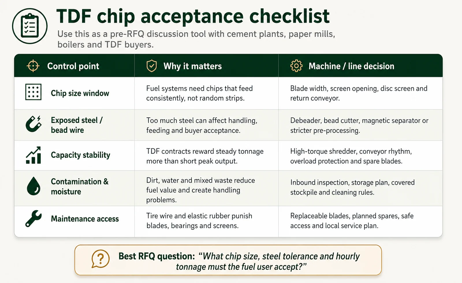 Tire Shredder for TDF Production Guide 3 TDF chip quality control checklist for tire shredder selection