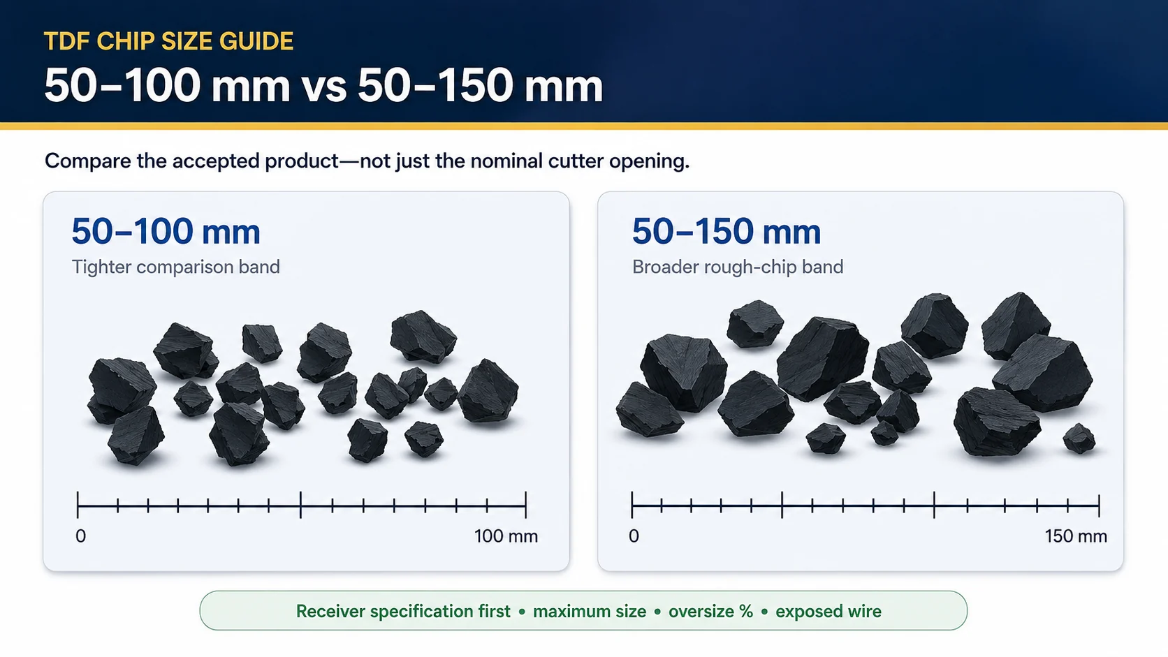 TDF Chip Size Guide: 50–100 mm vs 50–150 mm