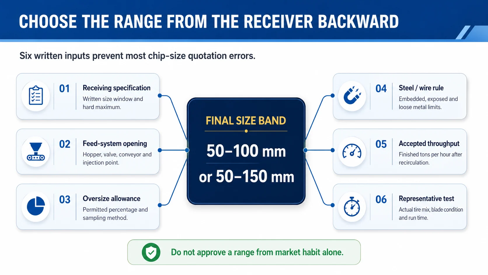Decision matrix for choosing 50–100 mm or 50–150 mm TDF chip size