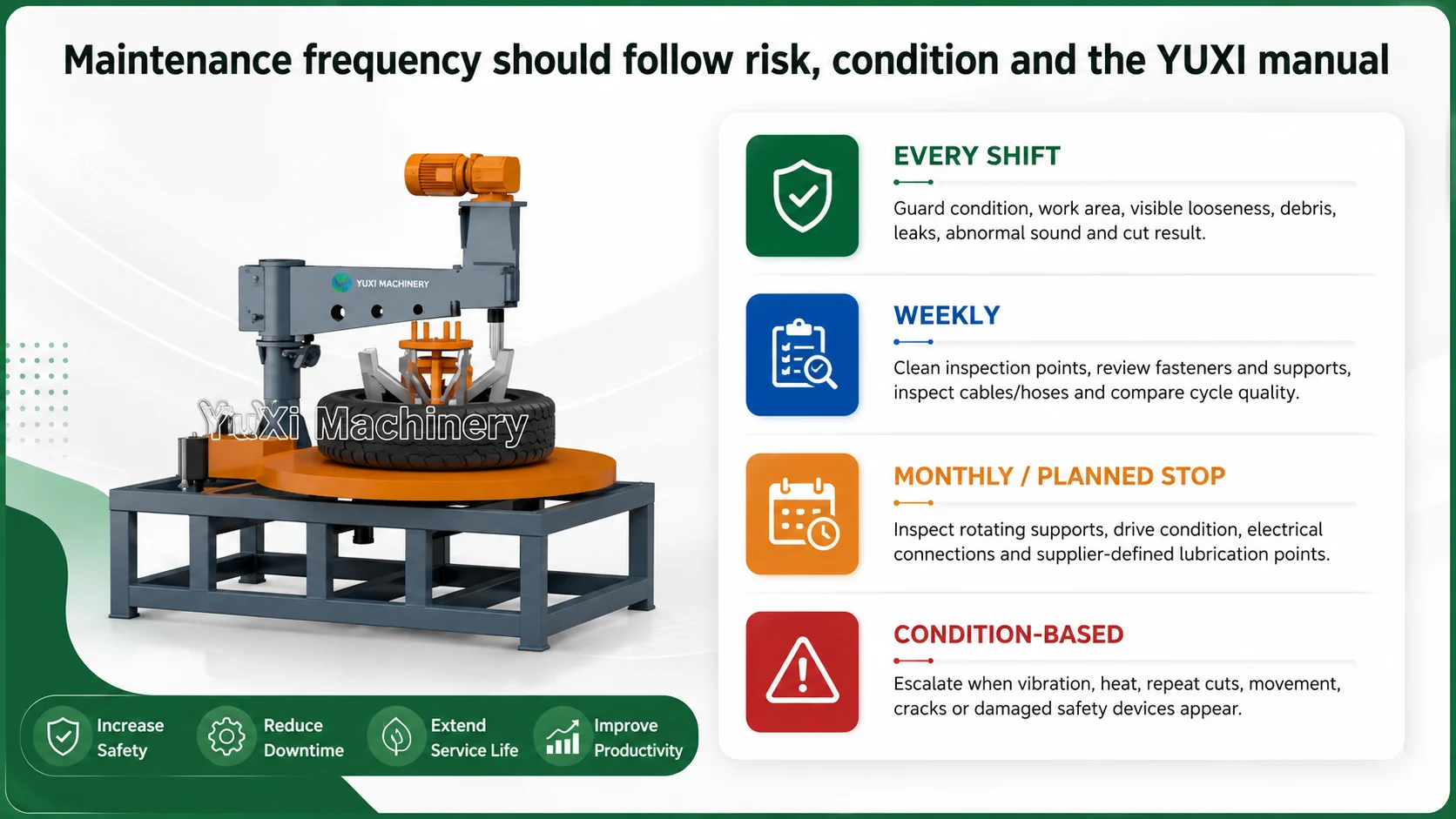 Tire Bead Cutter Maintenance Checklist 3 Tire bead cutter maintenance frequency schedule for every shift weekly planned stops and condition based work