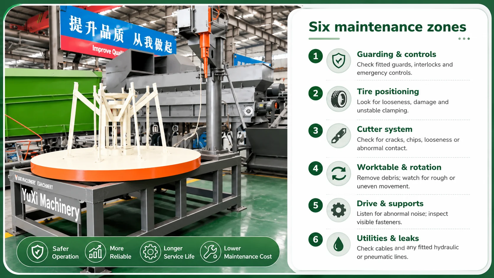 Tire Bead Cutter Maintenance Checklist 2 Six tire bead cutter maintenance zones including guards cutter clamping worktable drive and utilities
