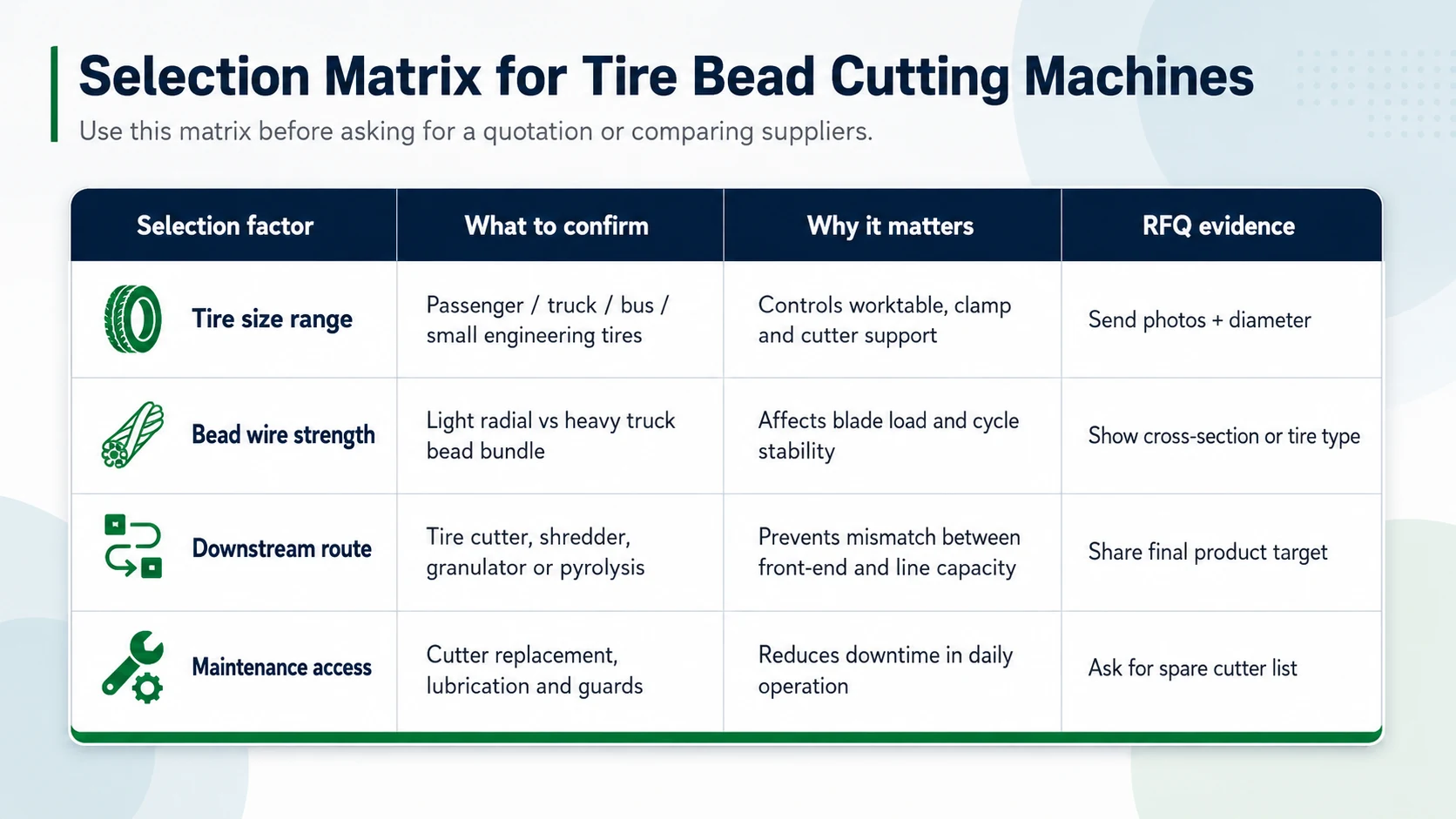 How to Choose a Tire Bead Cutting Machine 4 Selection matrix for choosing a tire bead cutting machine
