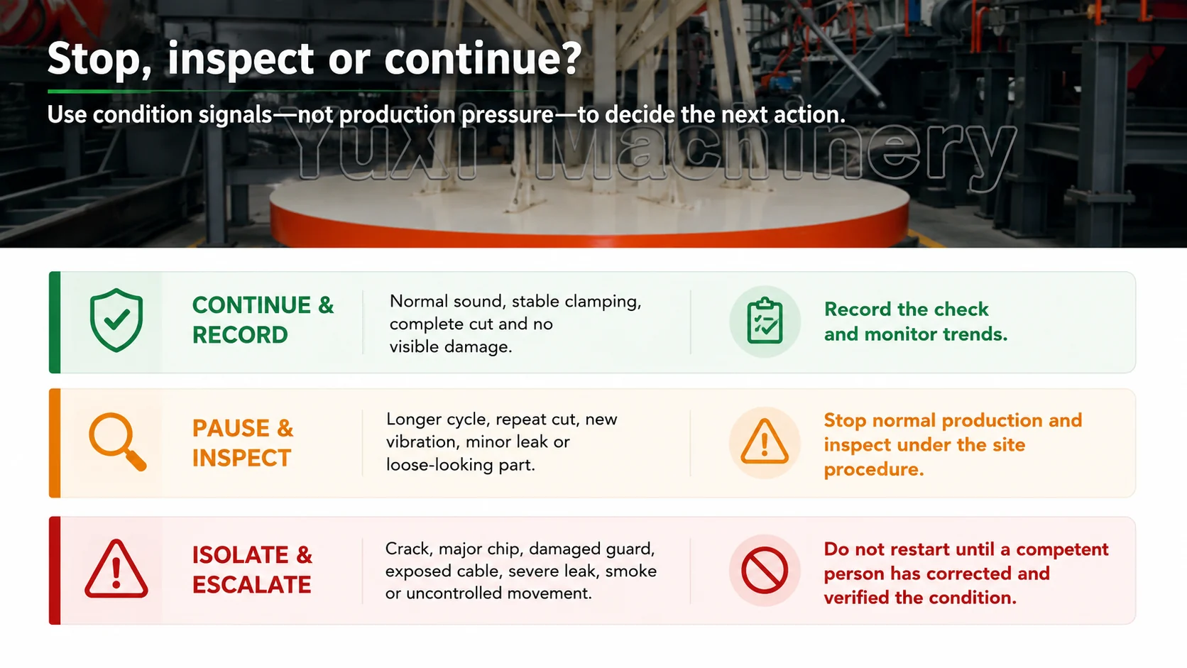 Tire Bead Cutter Maintenance Checklist 4 Tire bead cutter stop inspect or continue decision guide