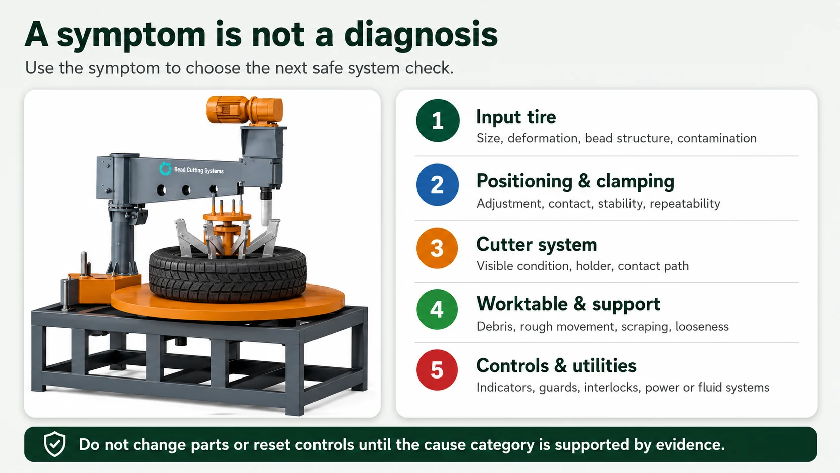 Tire Bead Cutting Problems and Troubleshooting 2 Tire bead cutter symptom to system troubleshooting map