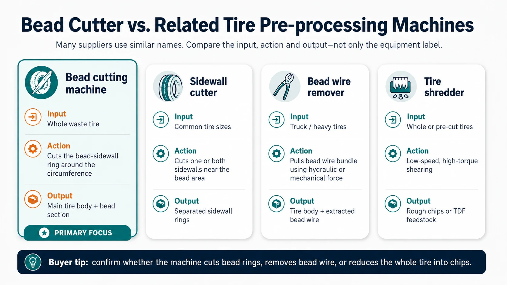 How Does a Tire Bead Cutting Machine Work? 5 Comparison of tire bead cutting machine sidewall cutter bead wire remover and tire shredder