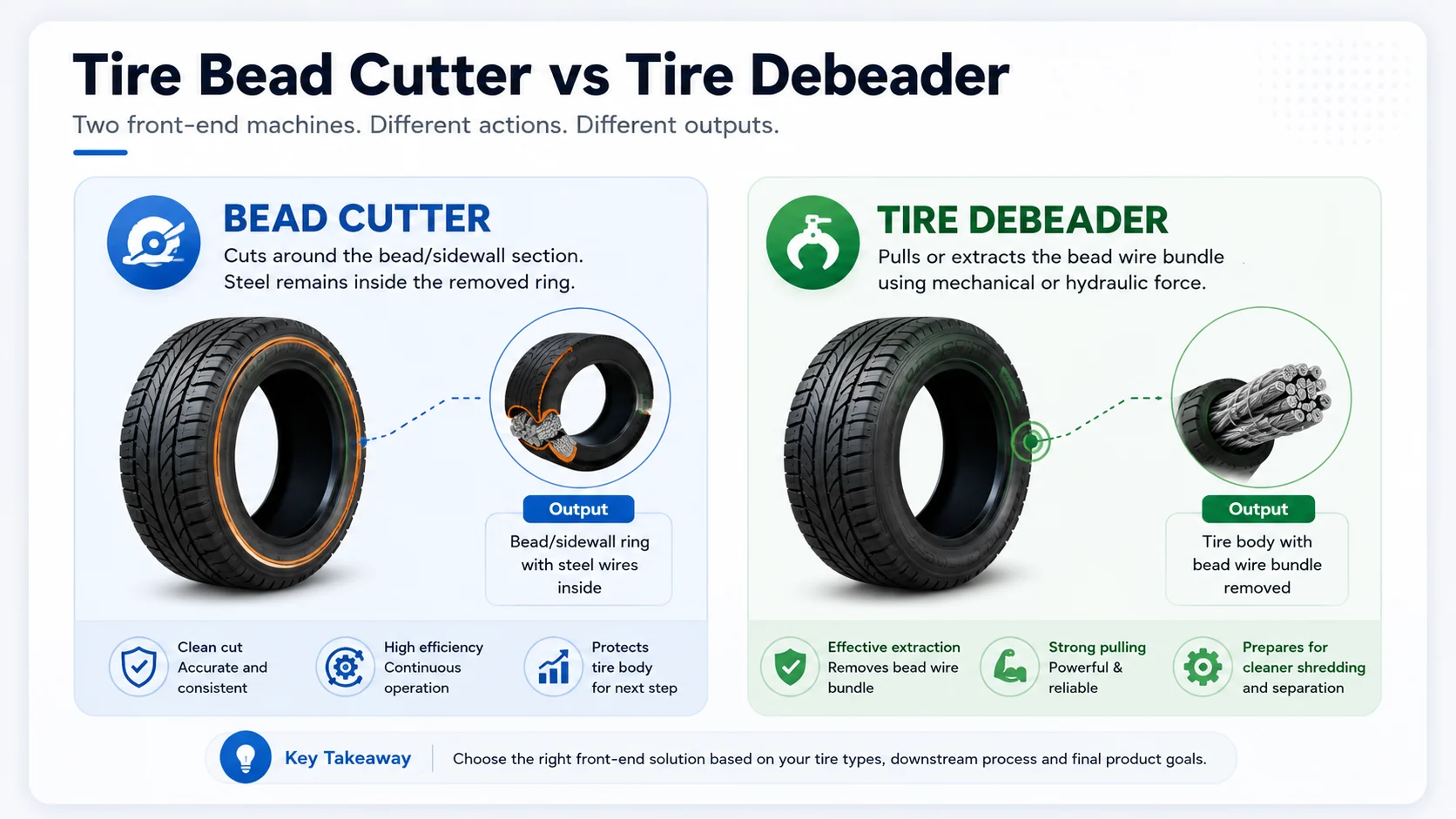 Tire Bead Cutter vs Tire Debeader