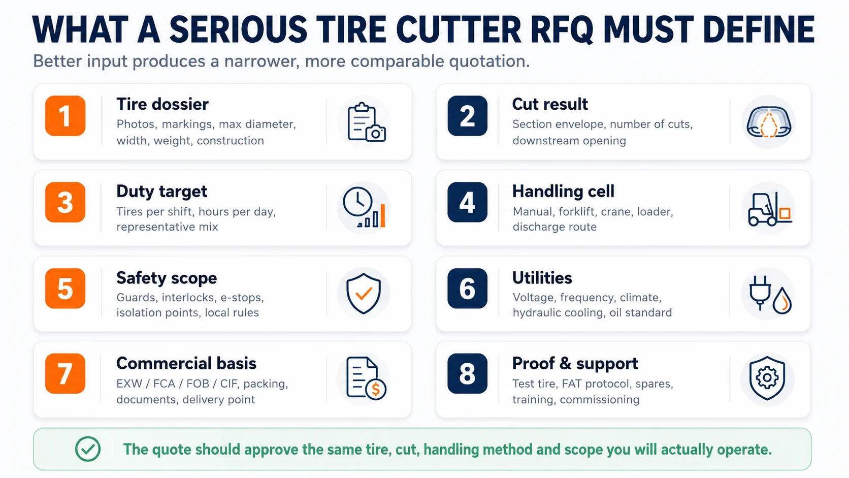 Tire cutter RFQ cost drivers including tire dossier cut result duty target handling safety utilities commercial basis and proof
