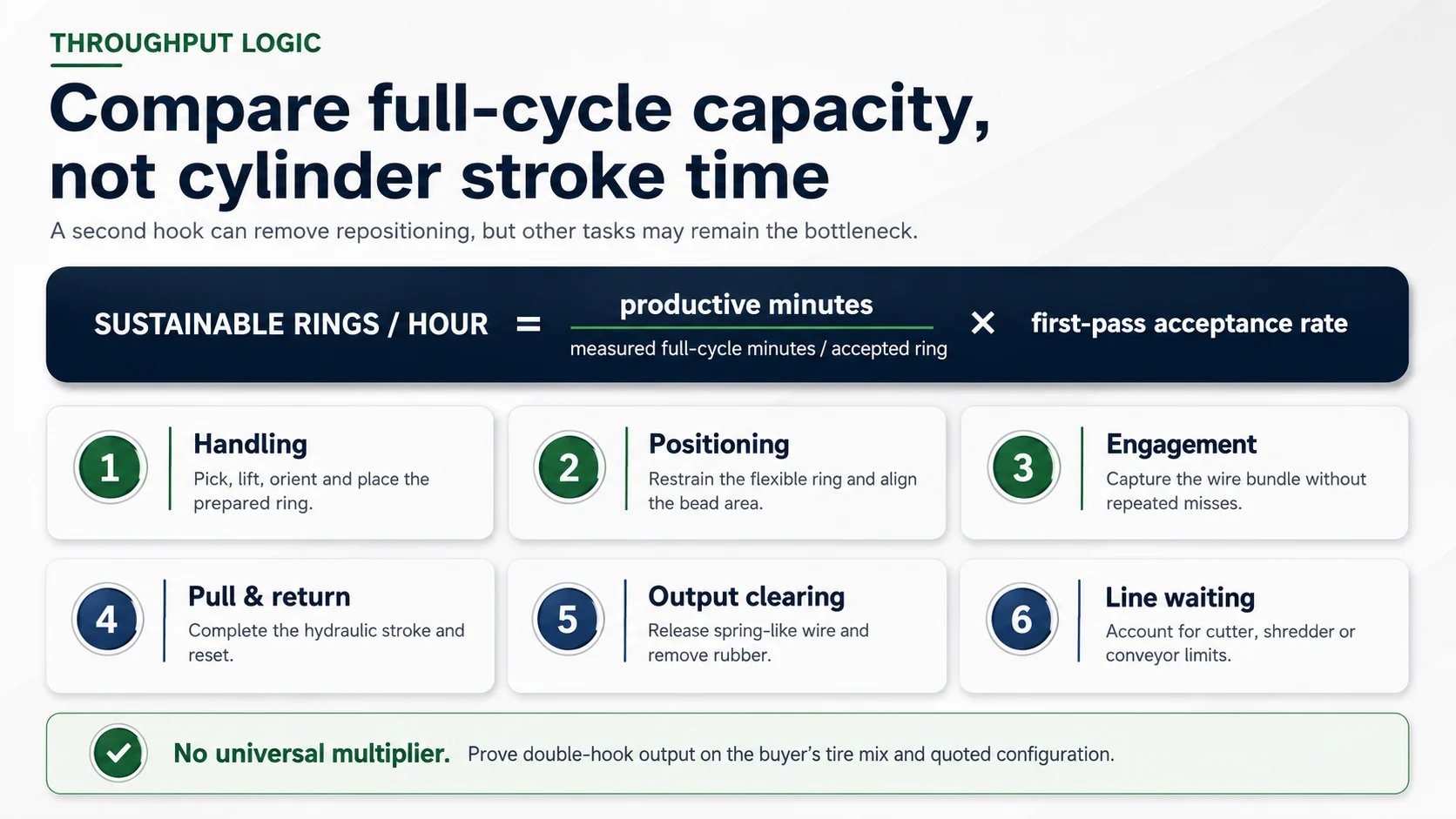 Single Hook vs Double Hook Tire Debeader 3 Tire debeader full cycle capacity factors including handling positioning engagement pulling and output clearing
