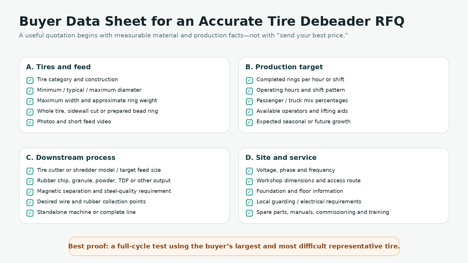How to Choose a Tire Debeader Machine 4 Buyer data sheet for tire debeader quotation covering tires capacity downstream equipment utilities and service