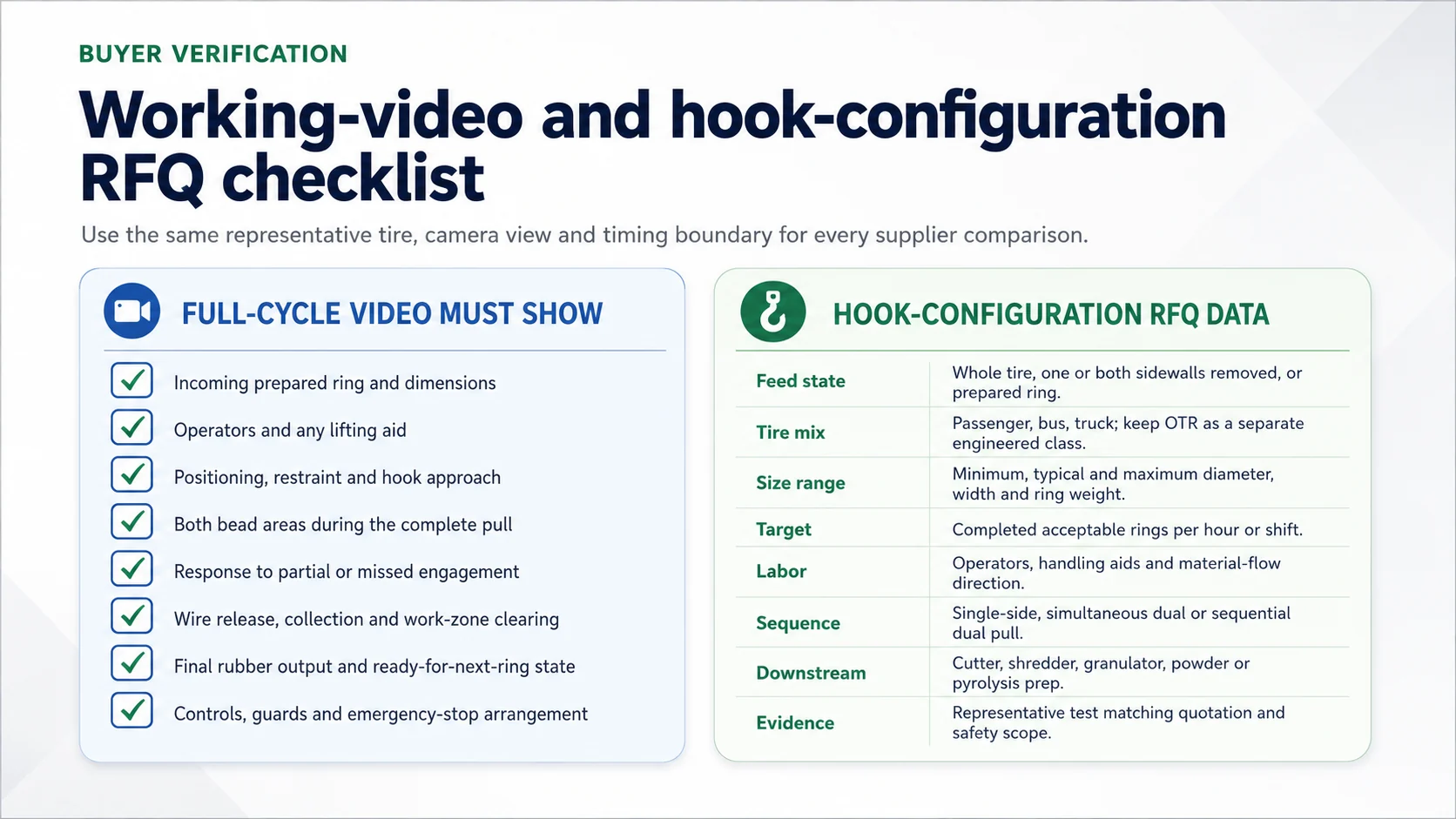 Single Hook vs Double Hook Tire Debeader 4 Tire debeader working video verification and hook configuration RFQ checklist