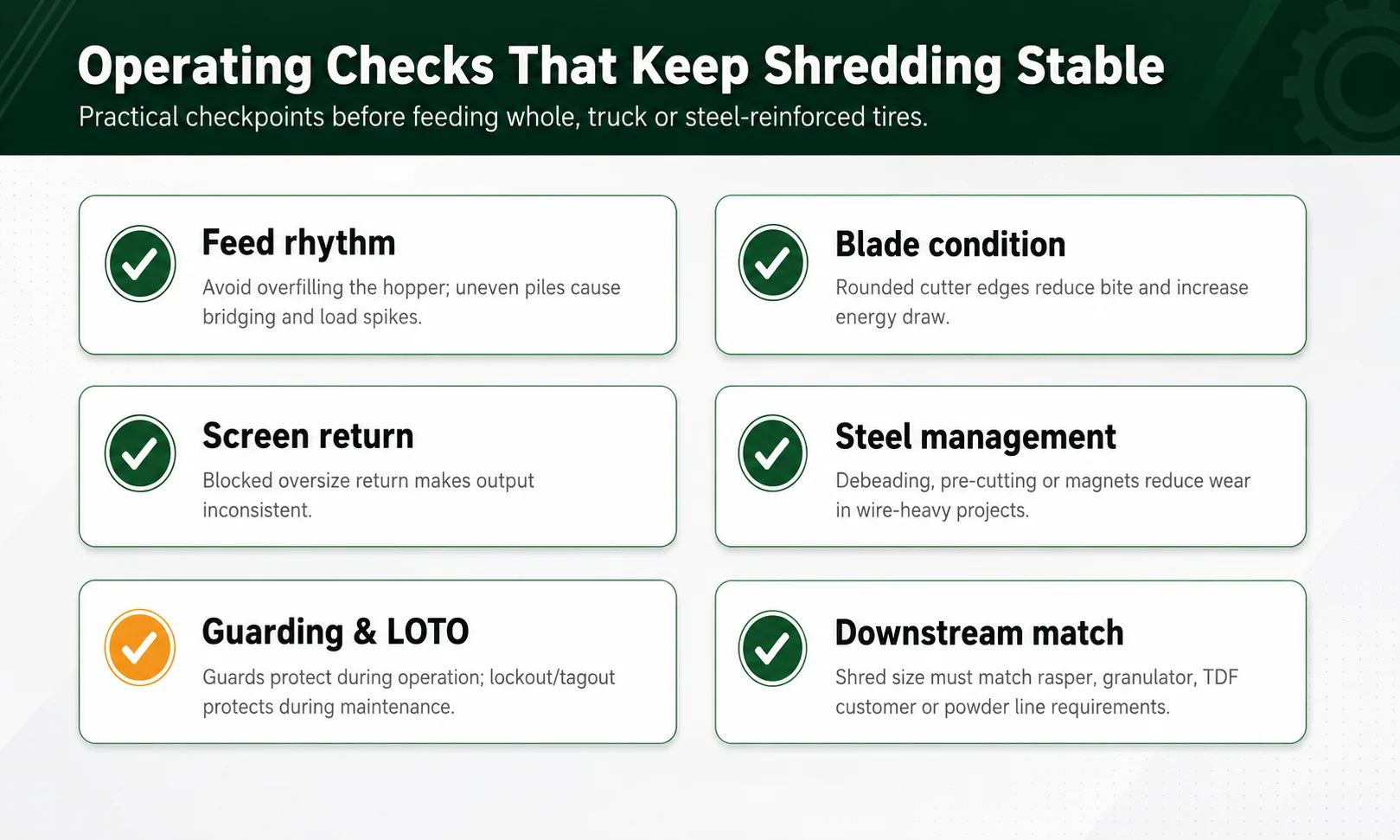 Tire shredder operation checklist for feed rhythm, blade condition, screen return, steel management, guarding and downstream match