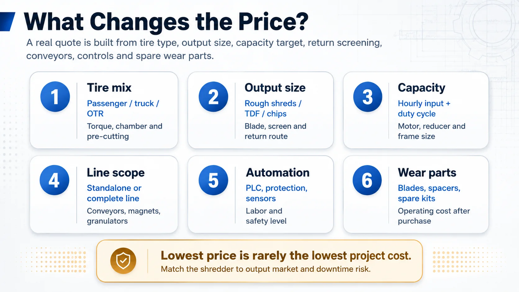 Cost factor matrix for tire shredder machine price including tire mix output size capacity automation and spare parts