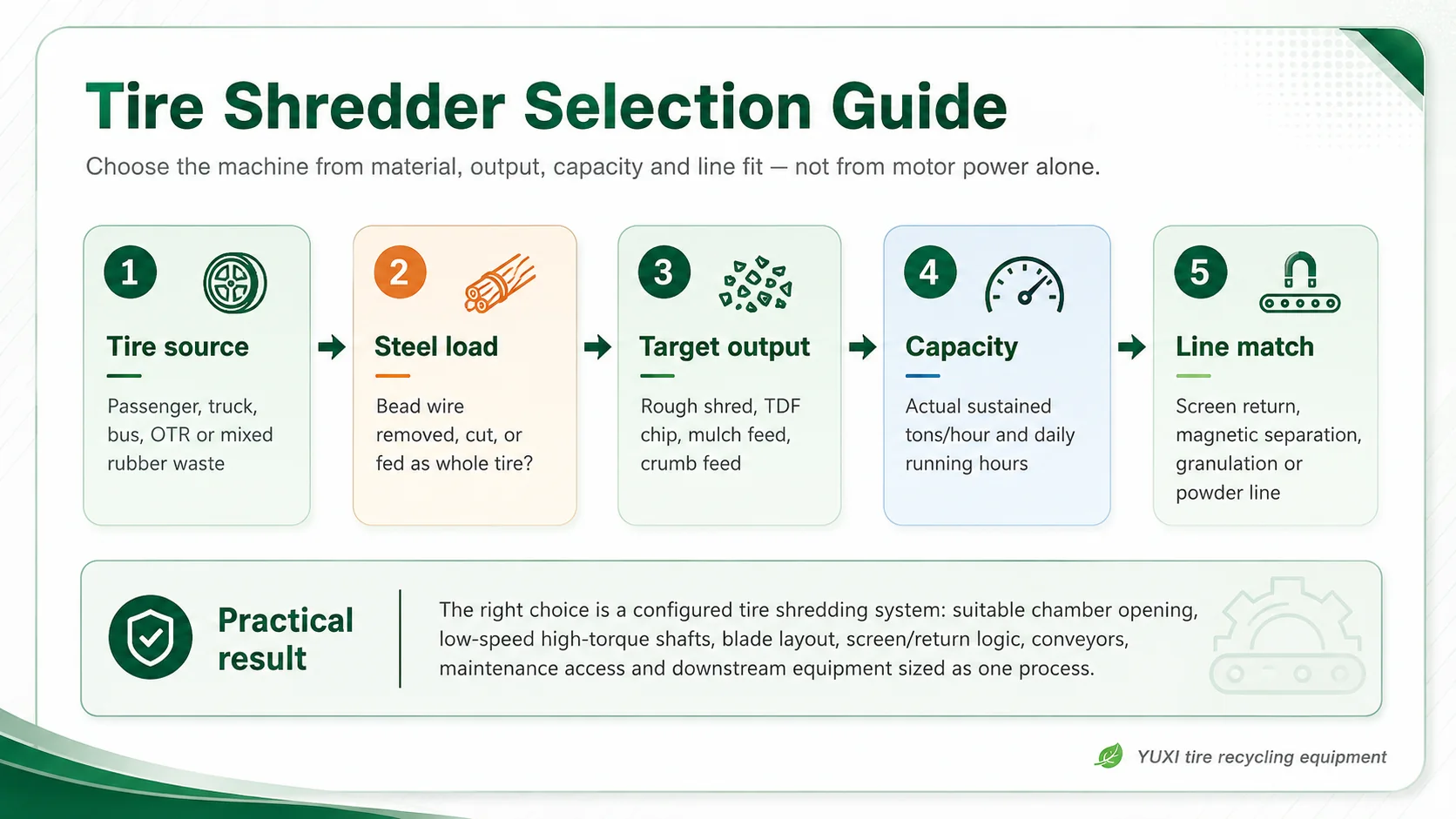 How to Choose a Tire Shredder Machine