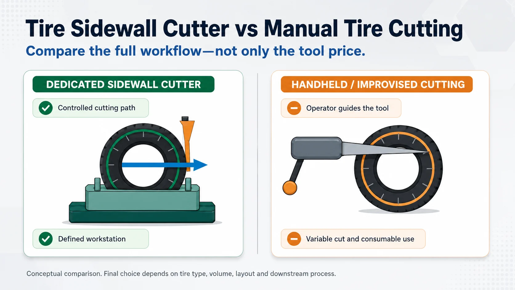 Tire Sidewall Cutter vs Manual Tire Cutting 1 Tire sidewall cutter vs manual tire cutting comparison for waste tire recycling