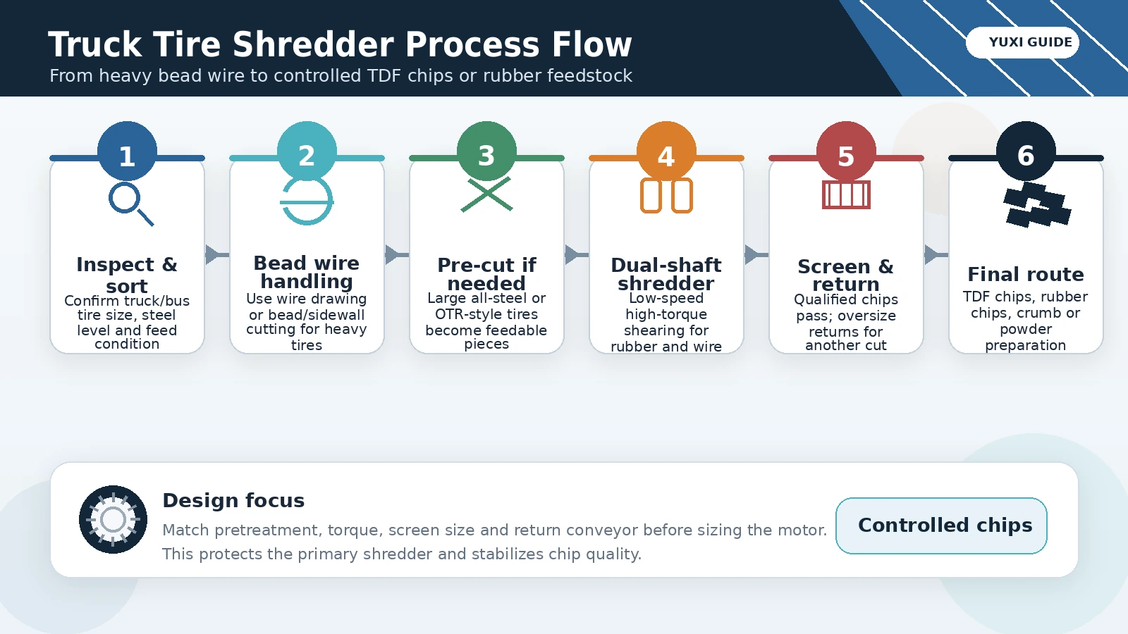 Truck Tire Shredder Machine Guide