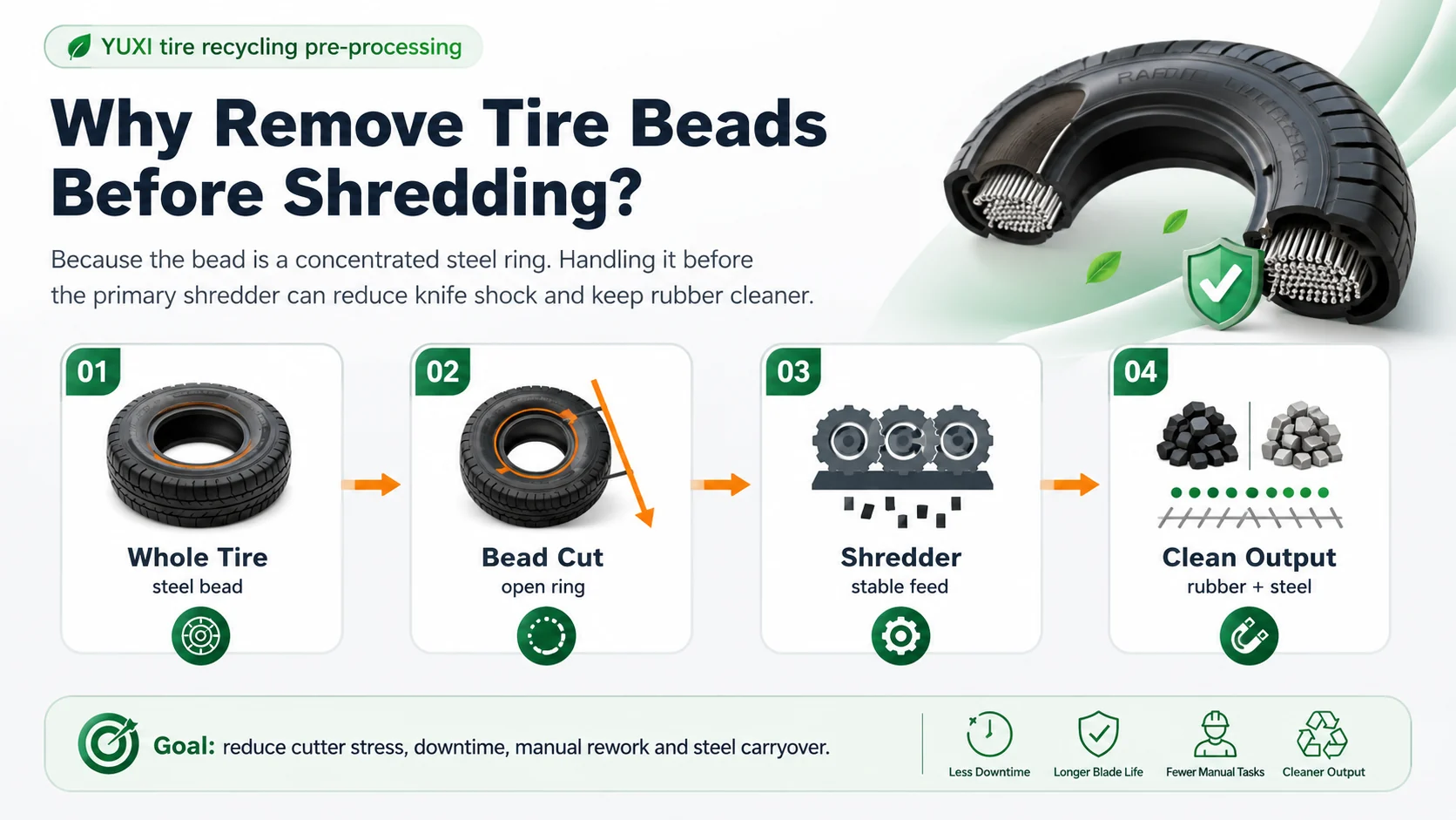 Why Remove Tire Beads Before Shredding?