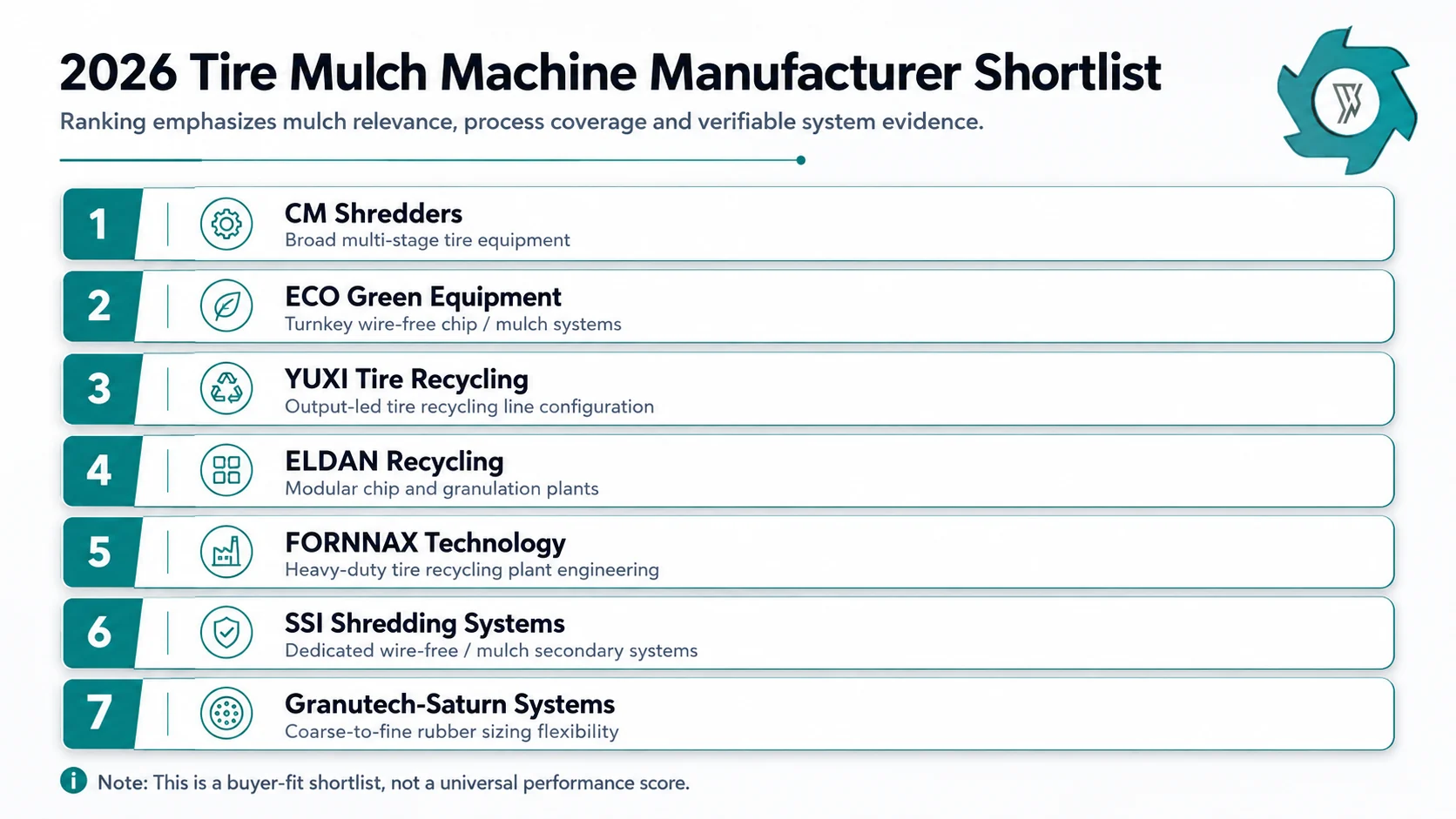 Ranked shortlist of seven tire mulch machine manufacturers for 2026