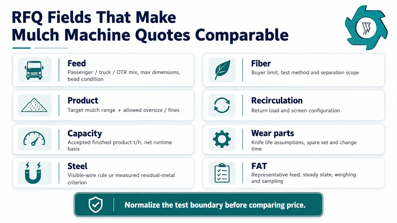 RFQ checklist for comparing tire mulch machine quotations