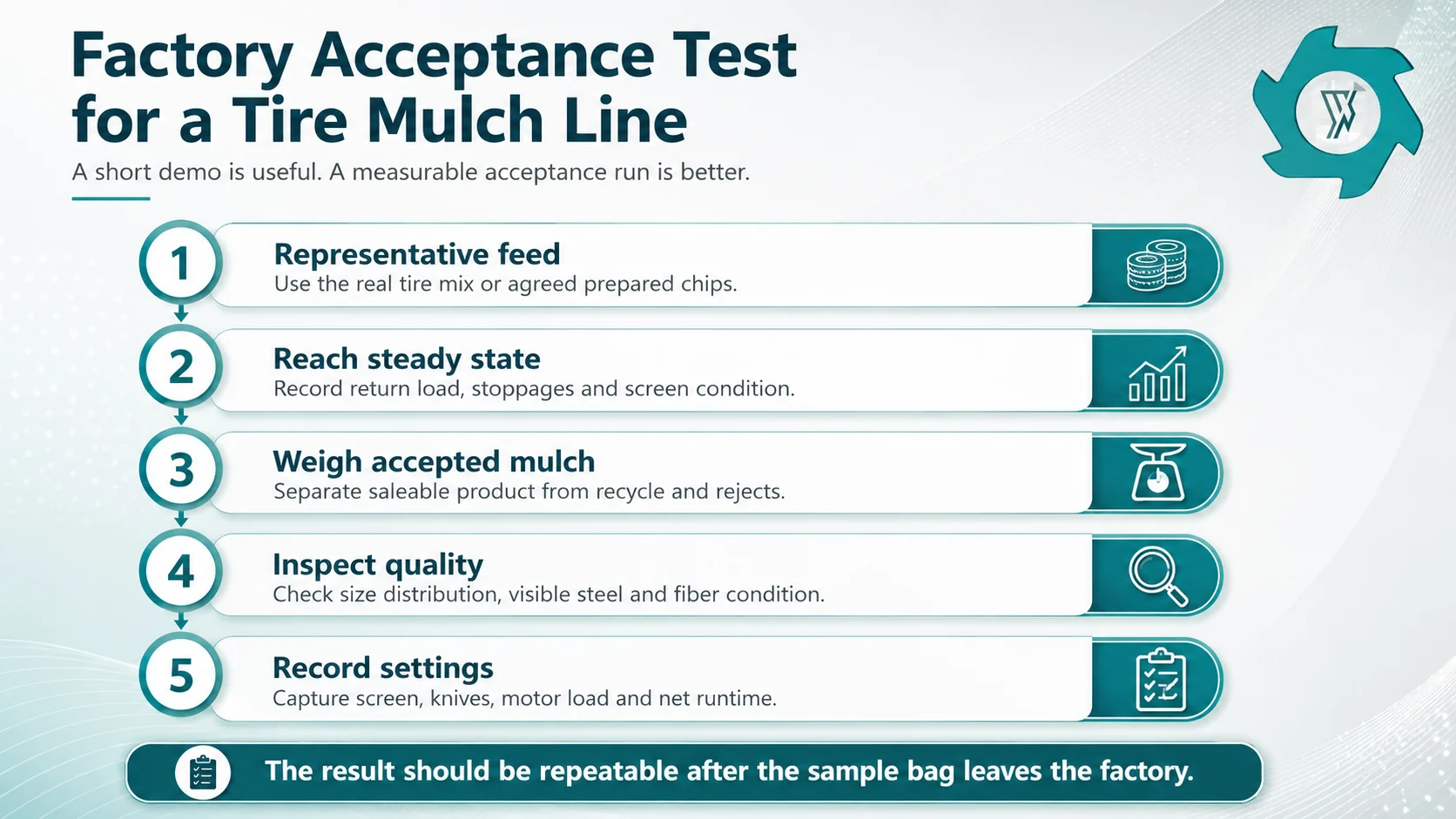 Factory acceptance test steps for a tire mulch production line