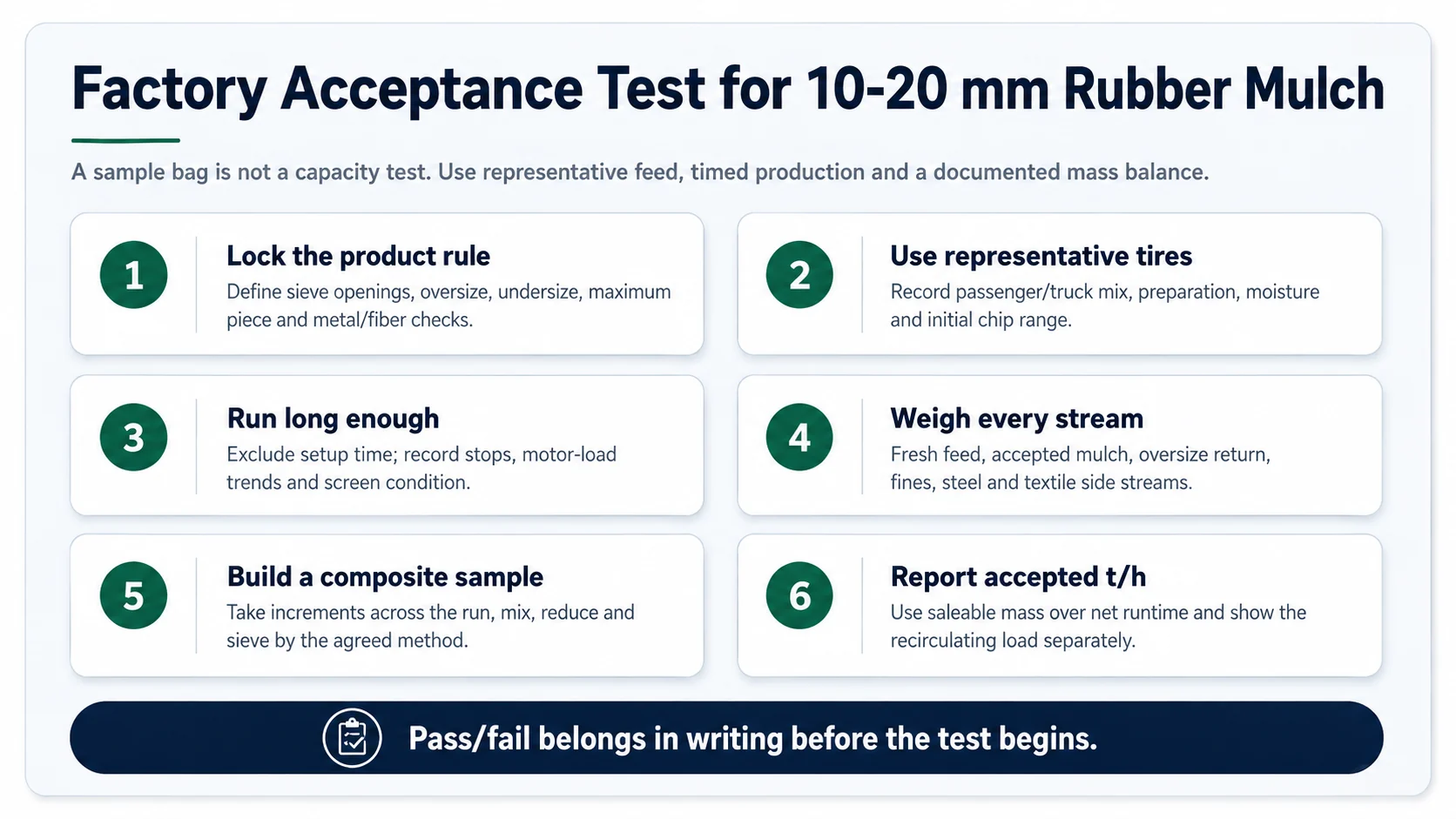 Factory acceptance test checklist for 10 to 20 mm rubber mulch including product rule representative feed mass balance composite sample and accepted capacity