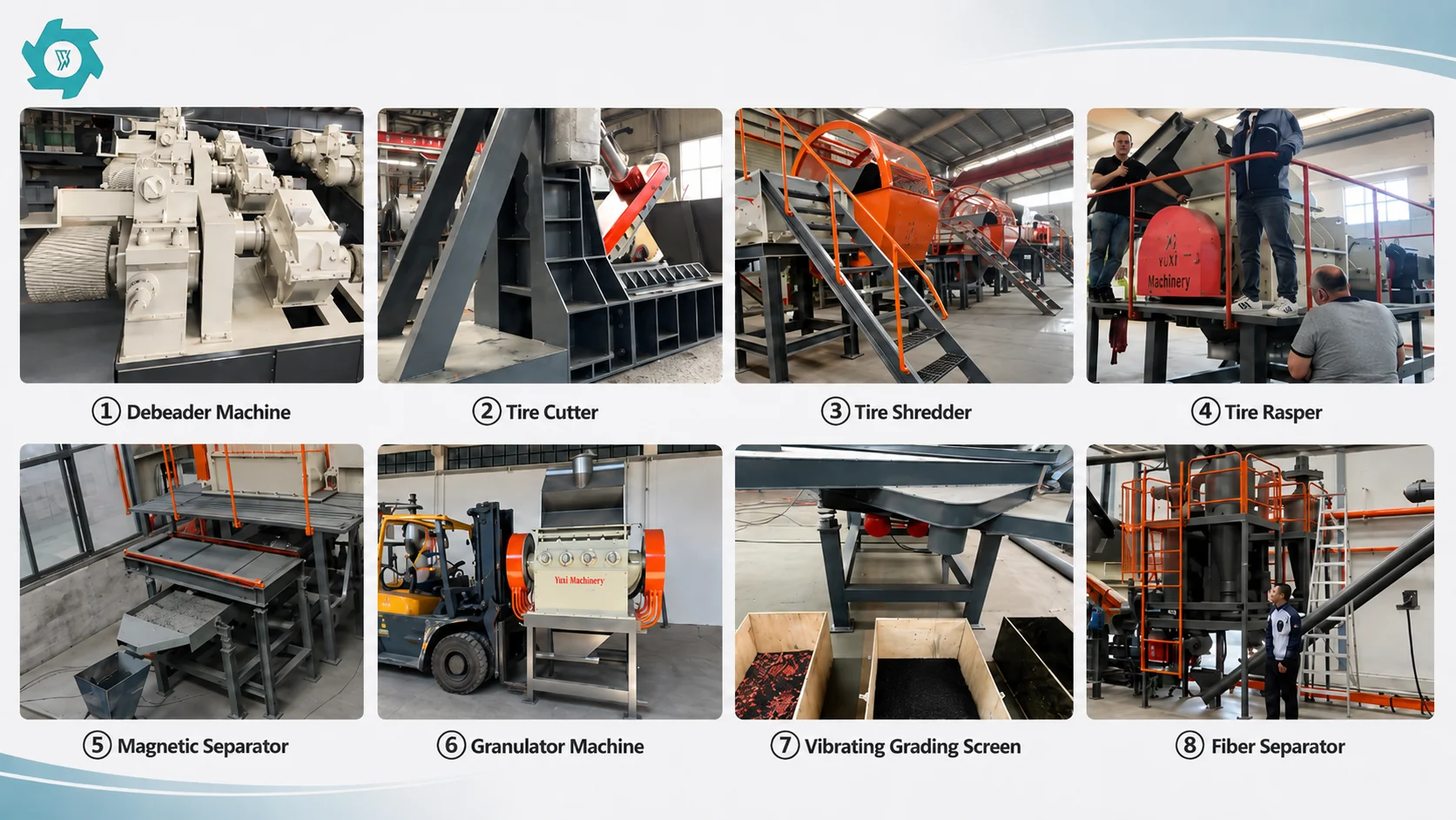 Eight equipment stages in a complete tire-to-crumb rubber recycling line