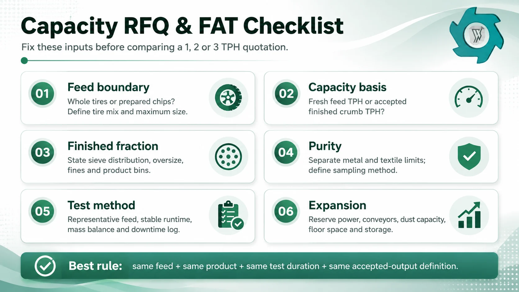 RFQ and factory acceptance checklist for selecting crumb rubber plant capacity