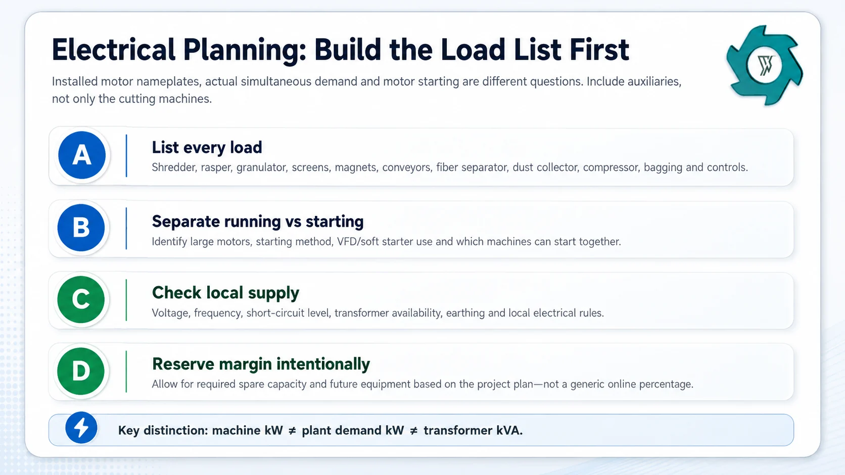 Crumb rubber plant electrical load planning from motor list through starting method local supply and expansion margin