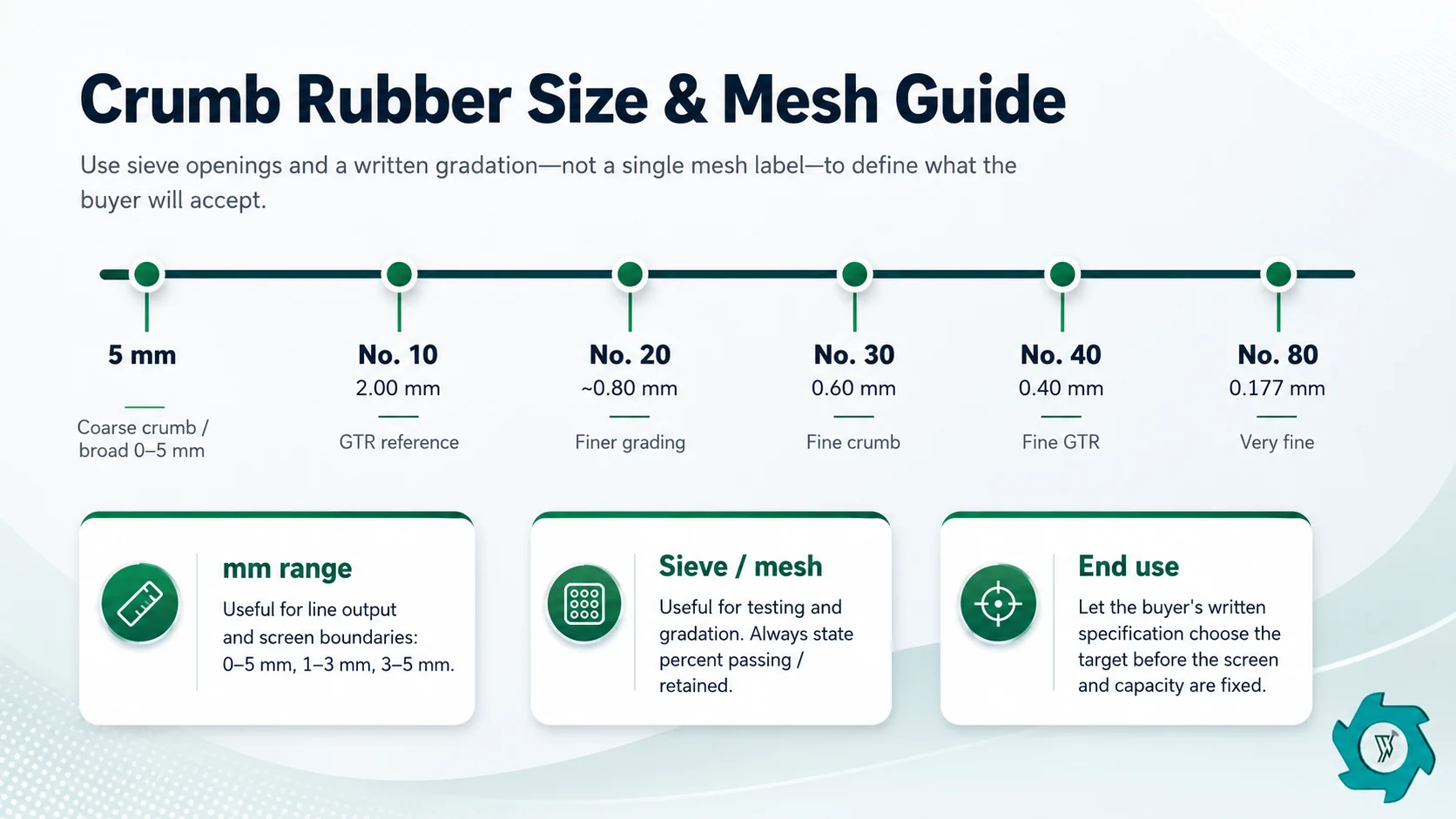 Crumb Rubber Size & Mesh Guide: mm, Mesh & Uses