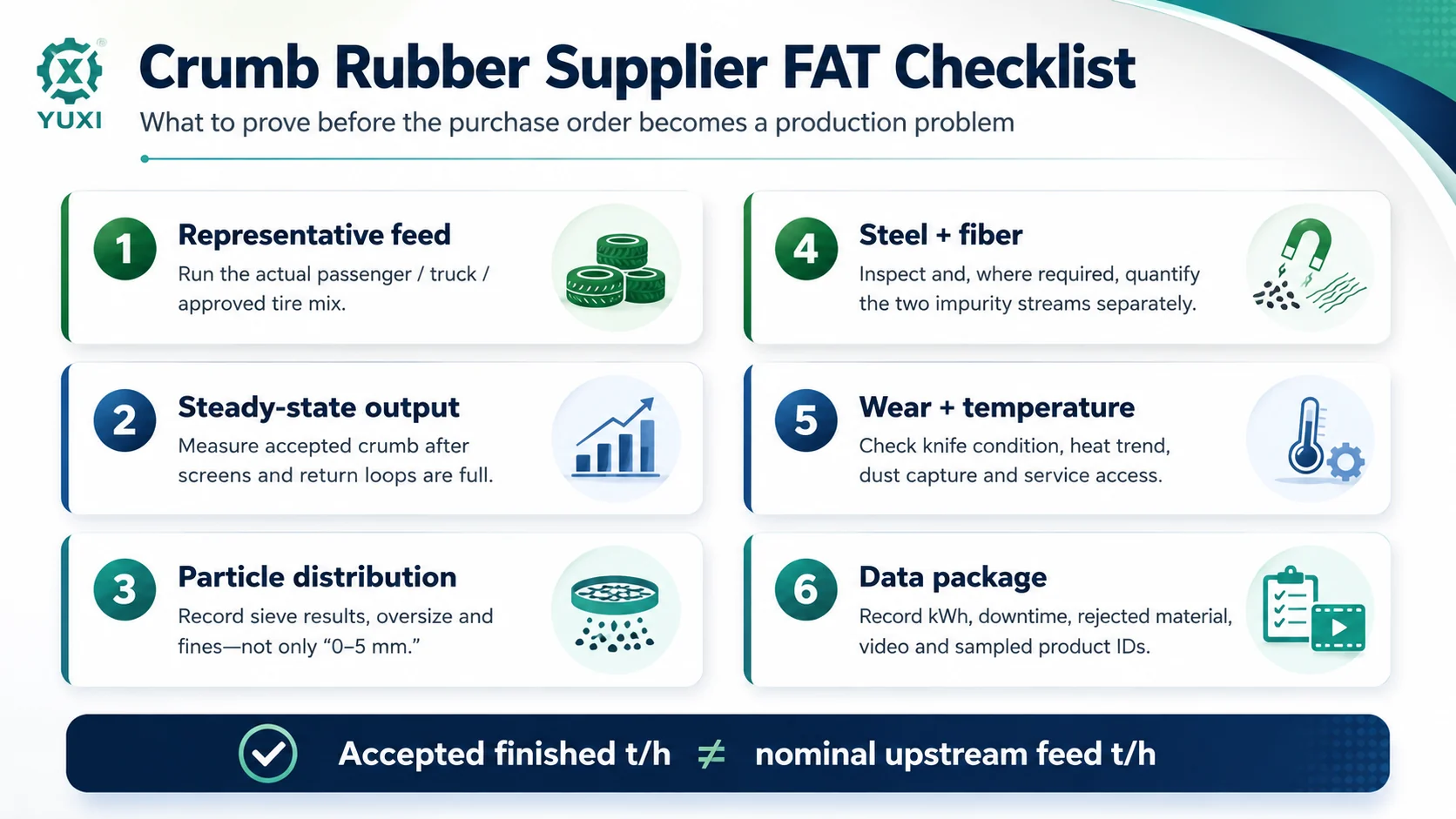 Factory acceptance test checklist for comparing crumb rubber machine manufacturers