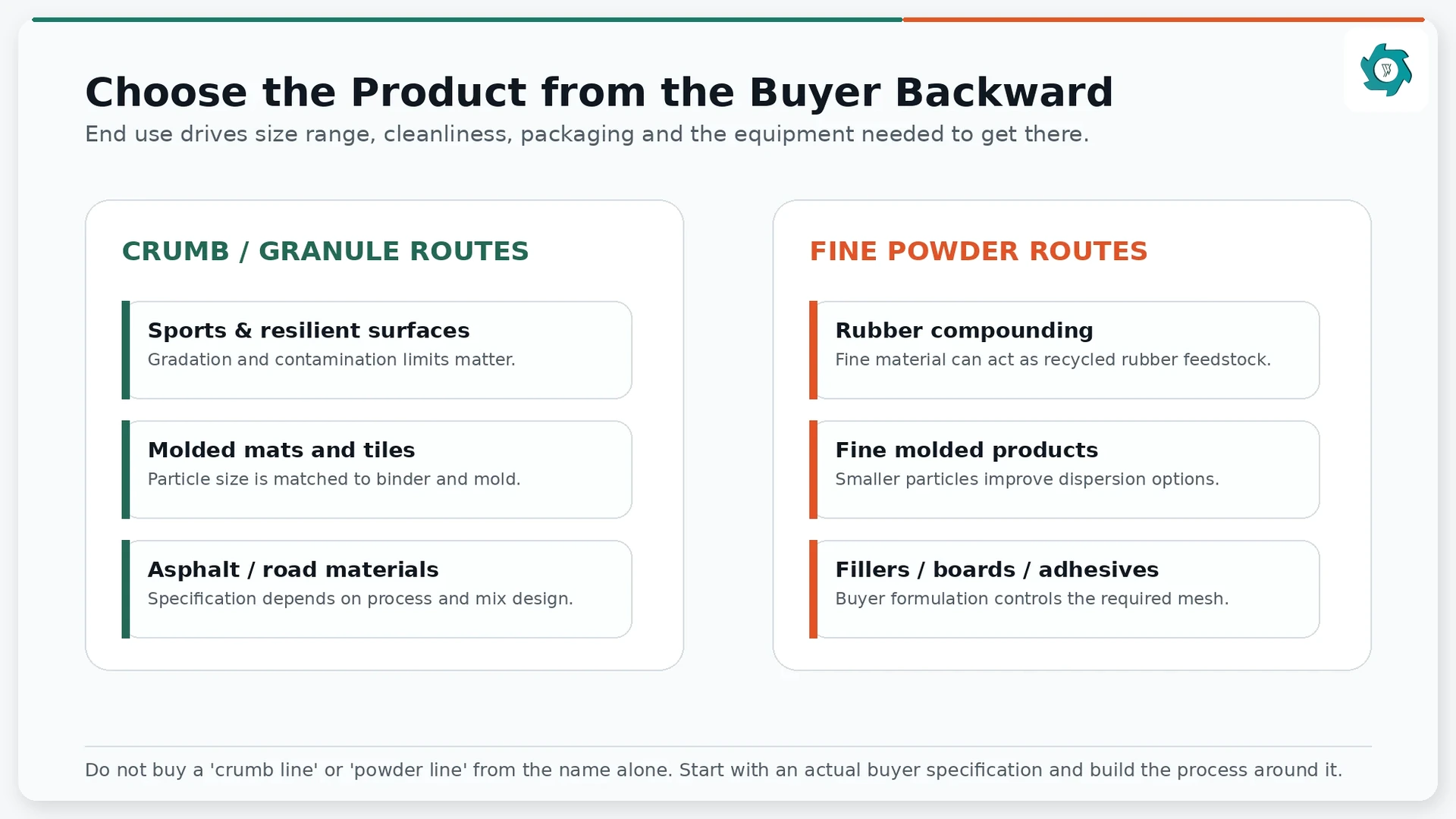 Typical application routes for crumb rubber and fine rubber powder