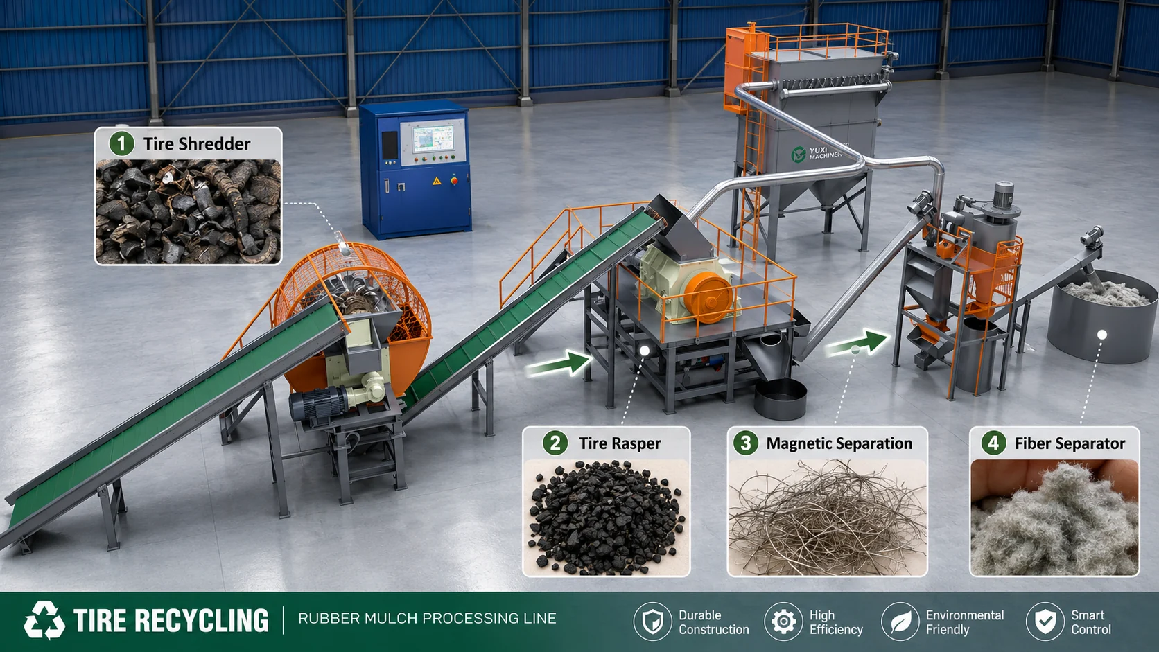 How to Make Rubber Mulch from Waste Tires