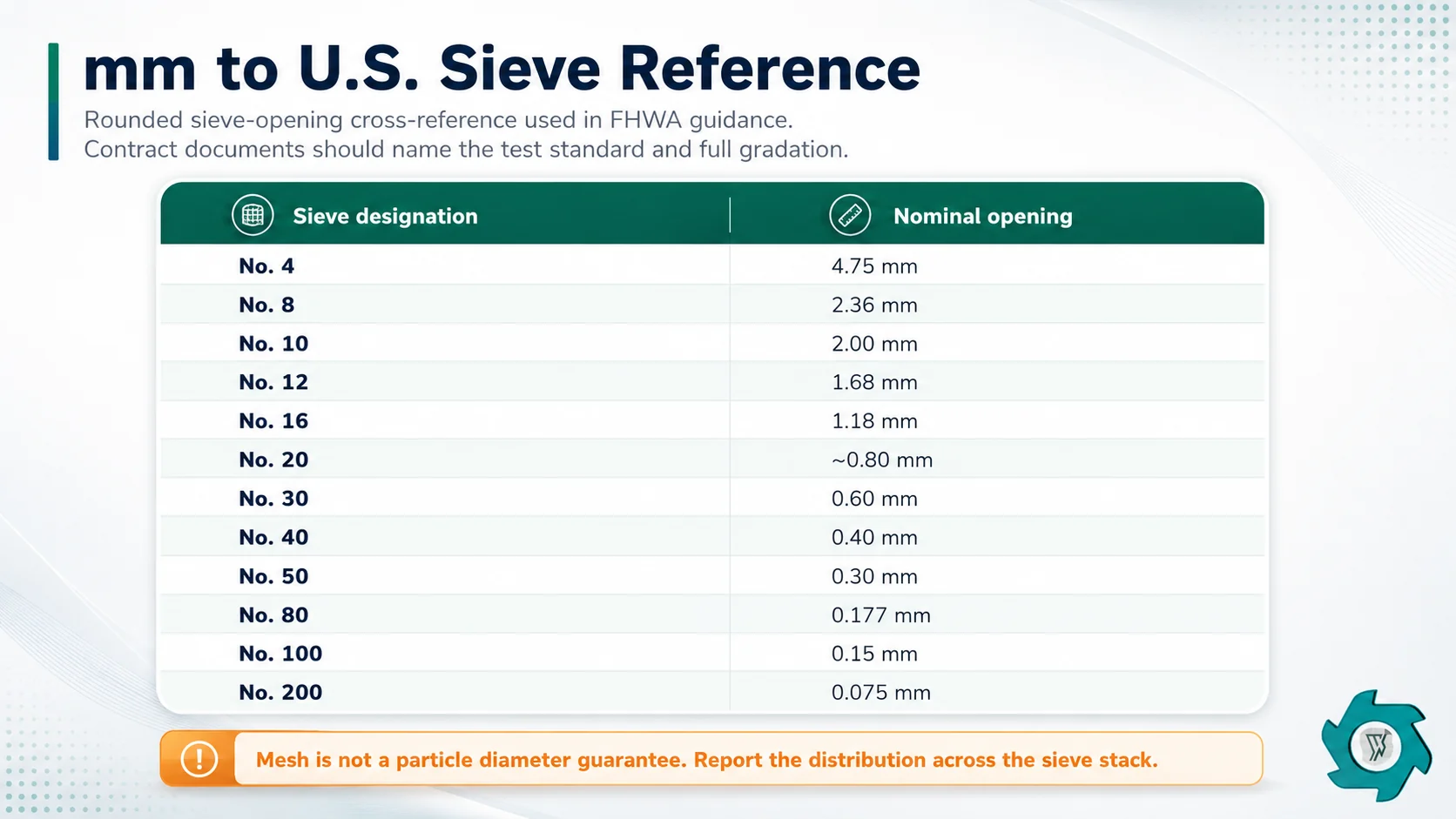 Reference chart converting crumb rubber millimetre sizes=