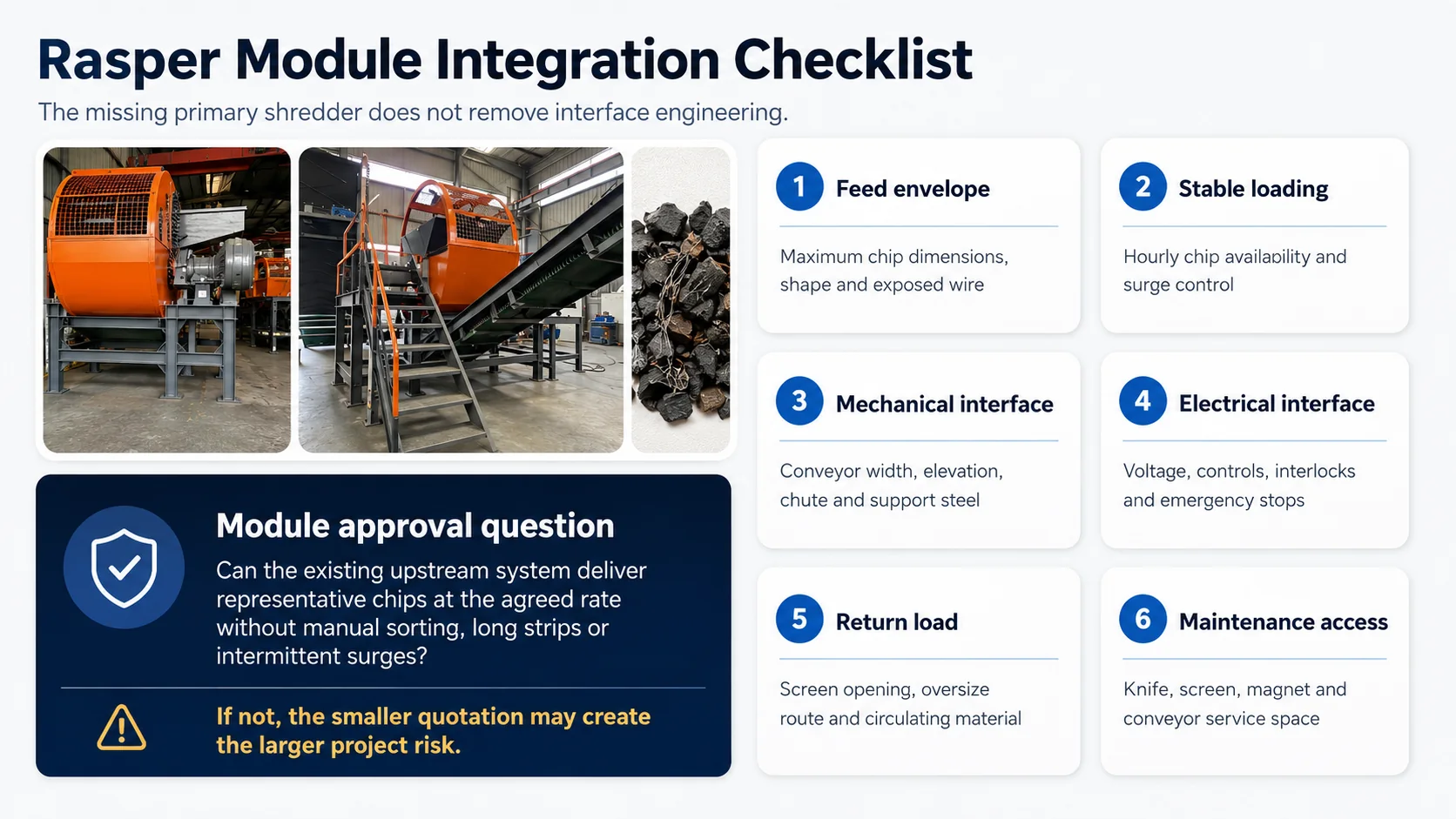 Rasper Module Integration Checklist Rasper module integration checklist for feed controls conveyors return load and maintenance access