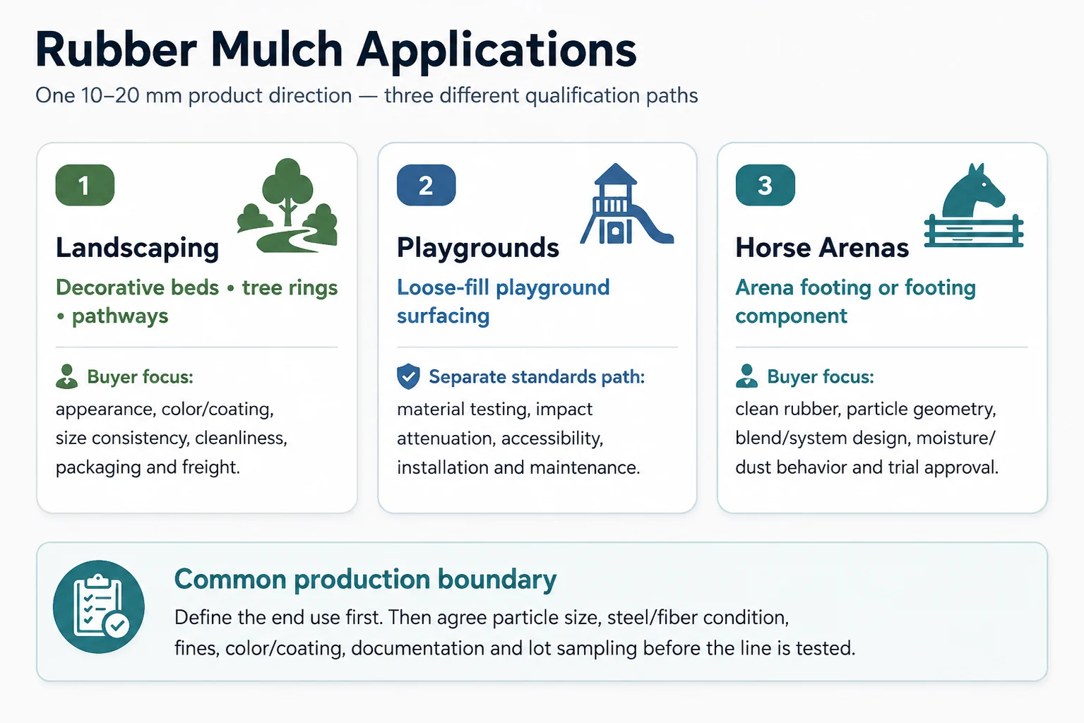 Rubber Mulch Applications: Landscaping, Playgrounds & Arenas