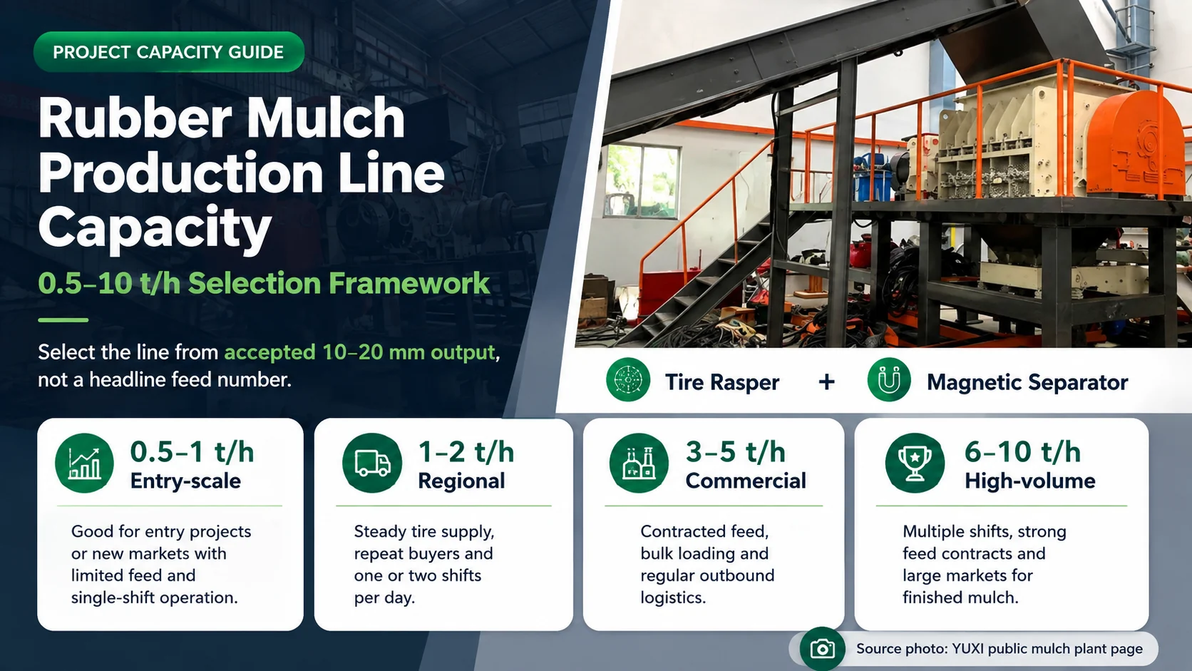 Rubber Mulch Line Capacity: 0.5–10 t/h Guide