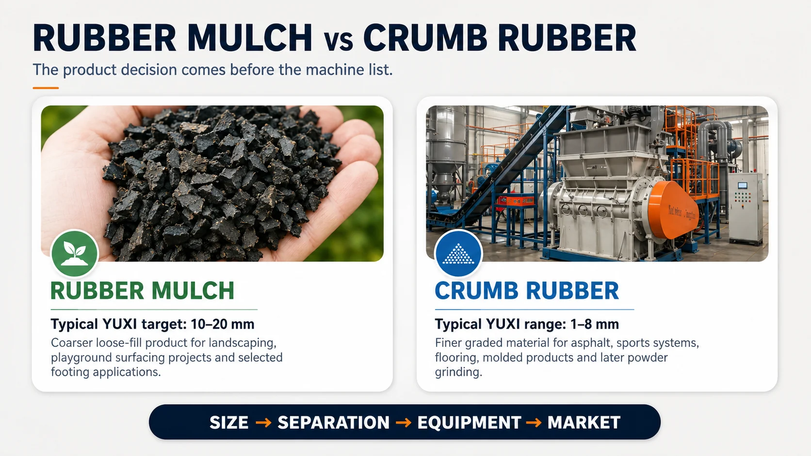 Rubber Mulch vs Crumb Rubber: Size, Equipment & Markets