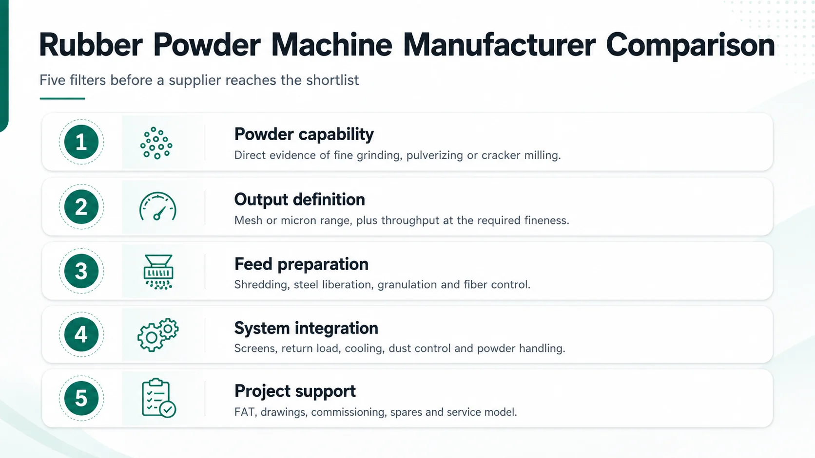 Top 9 Rubber Powder Machine Manufacturers