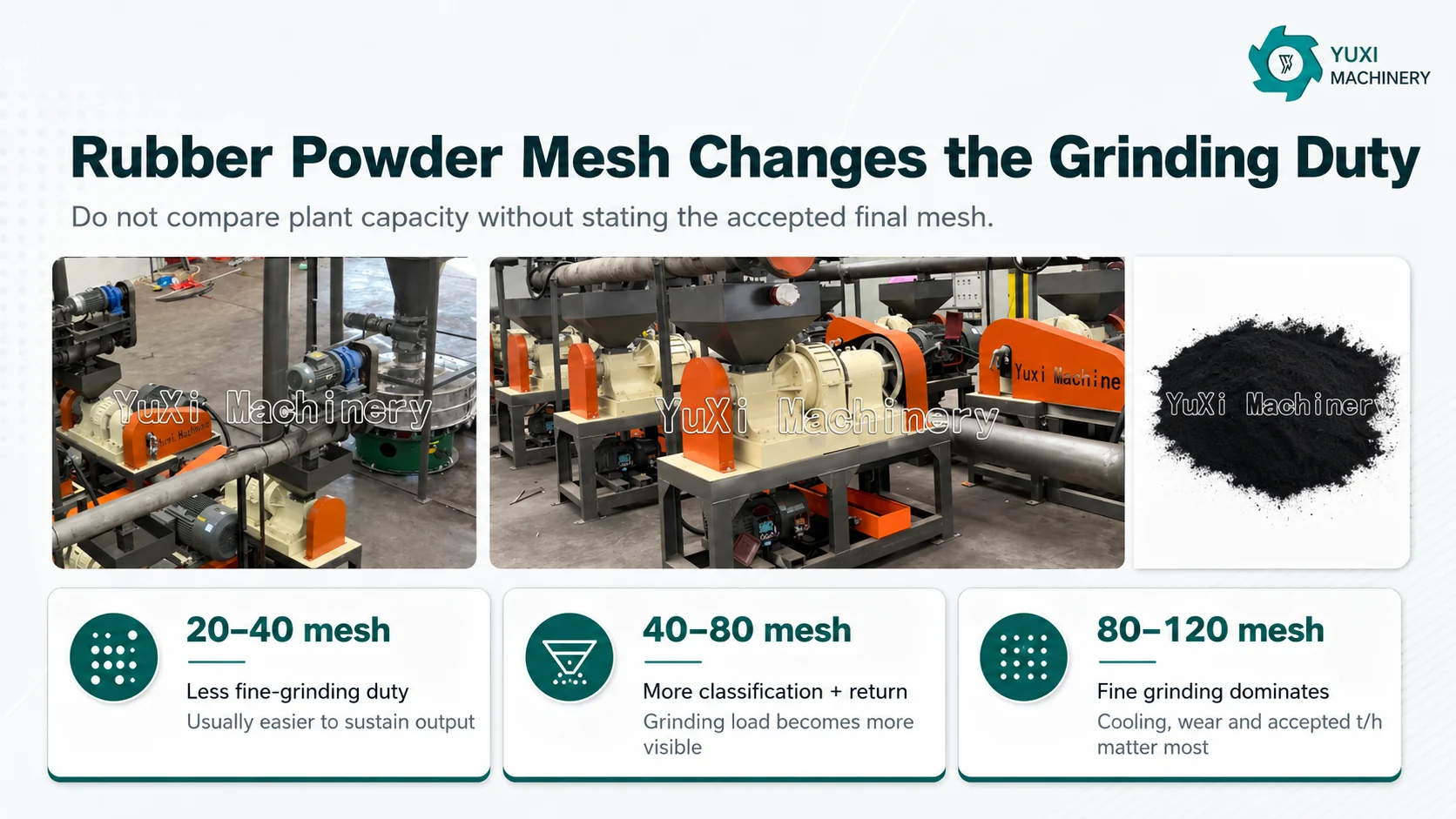Rubber powder mesh grinding duty comparison for 20 to 40 mesh 40 to 80 mesh and 80 to 120 mesh