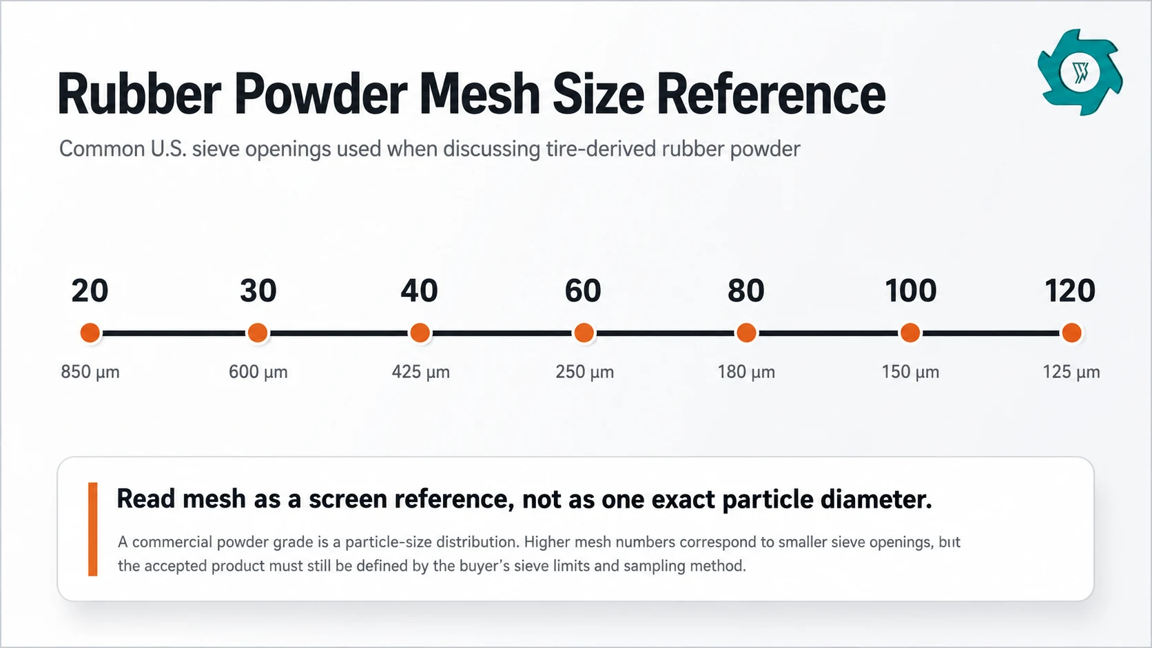 Rubber Powder Mesh Size & Applications Guide